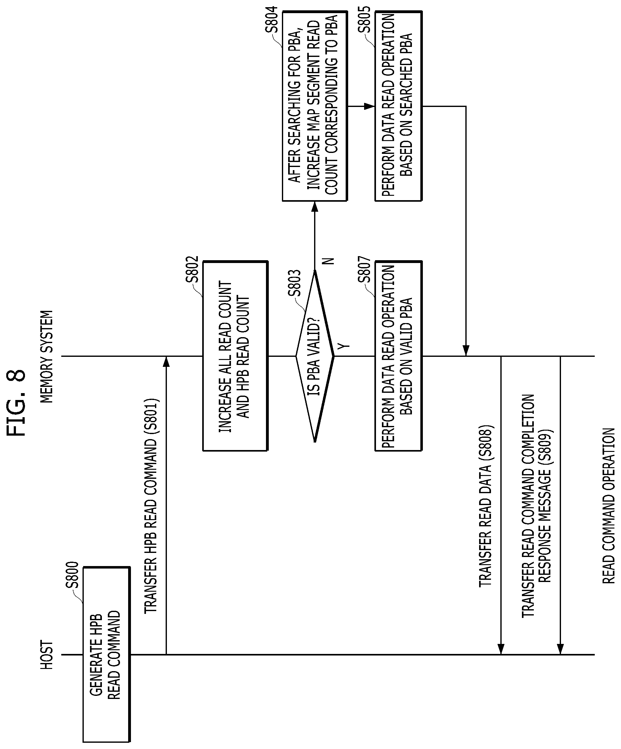Patent US12307107 Figure 11 – Apparatus and method for dynamically managing host performance booster control mode