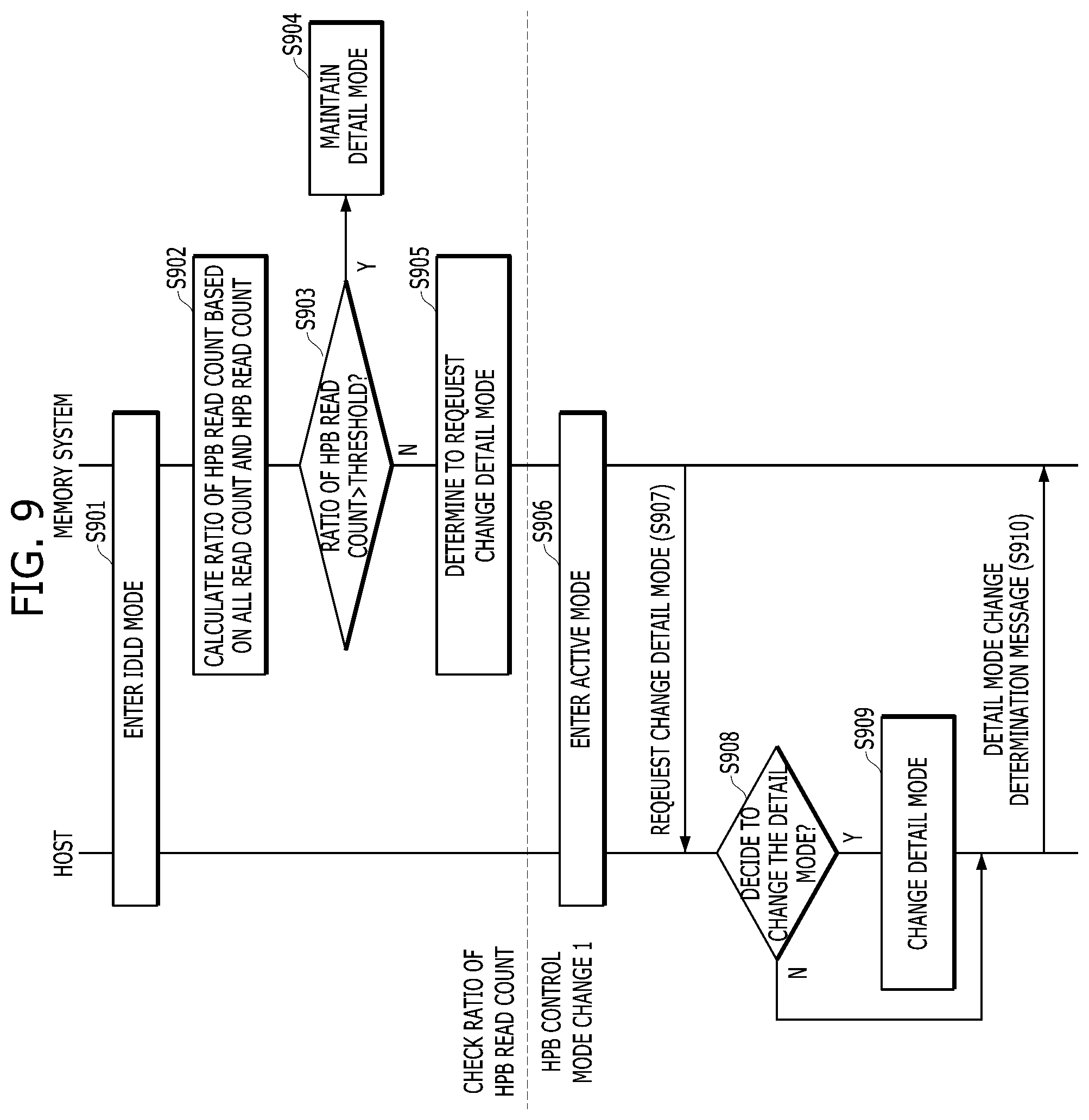 Patent US12307107 Figure 12 – Apparatus and method for dynamically managing host performance booster control mode