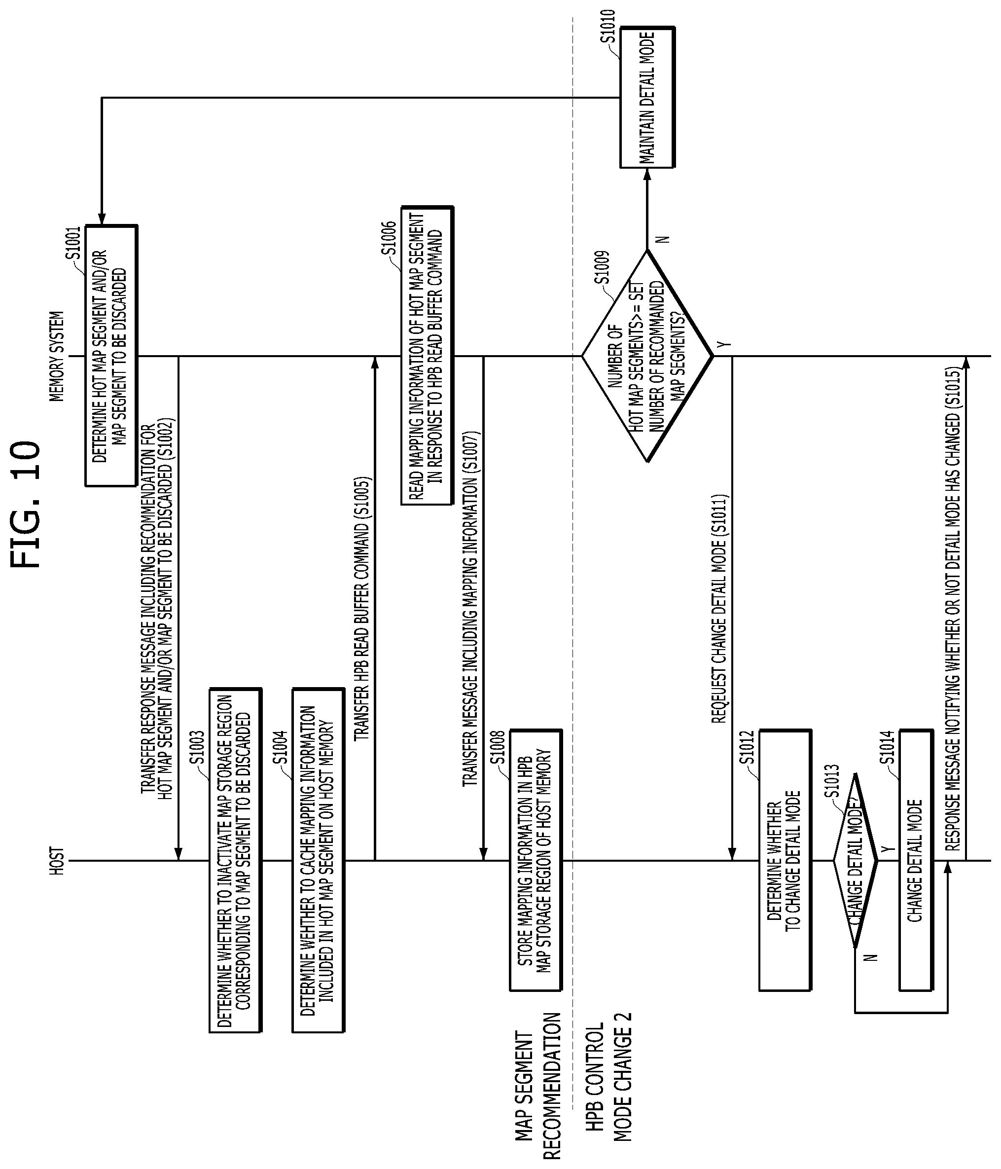 Patent US12307107 Figure 13 – Apparatus and method for dynamically managing host performance booster control mode