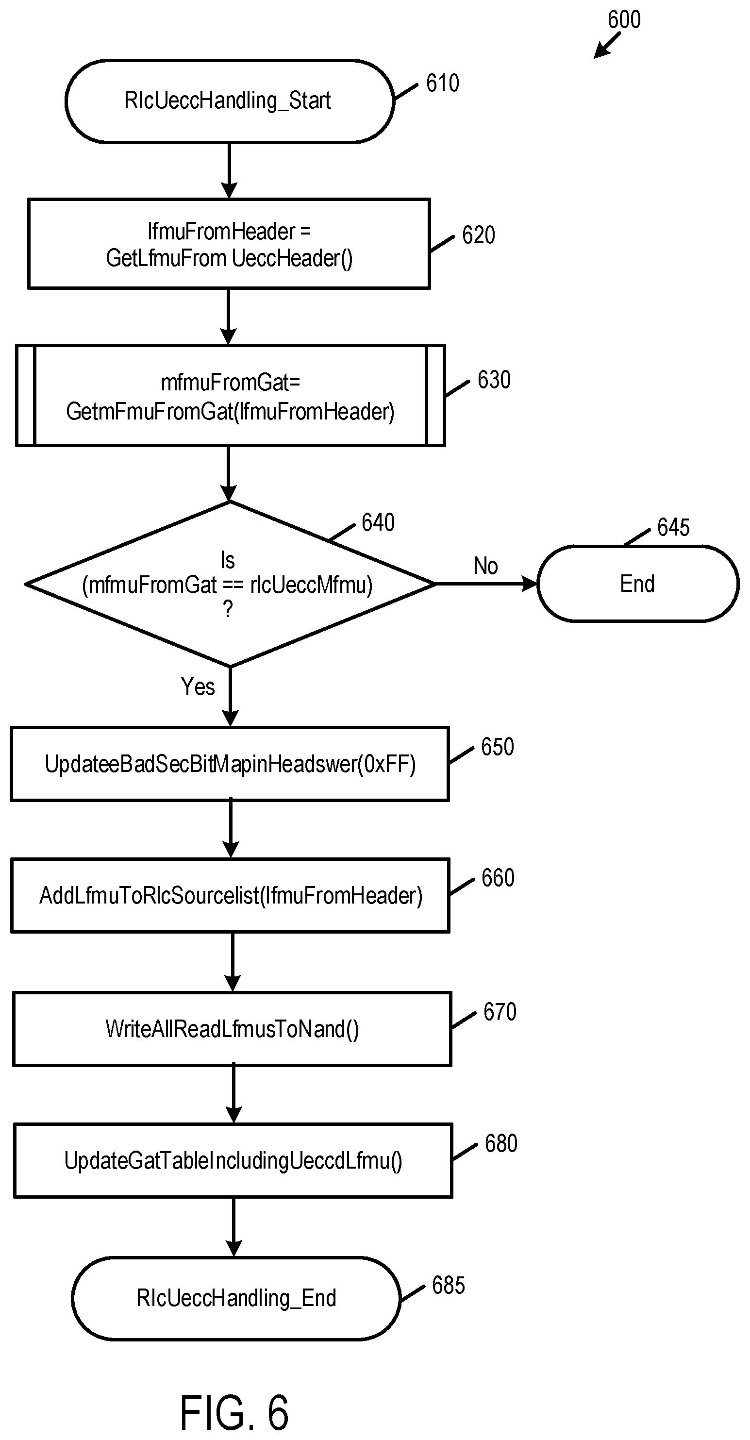 Patent US12307108 Figure 7 – Data storage device and method for releasing a source block having an uncorrectable error