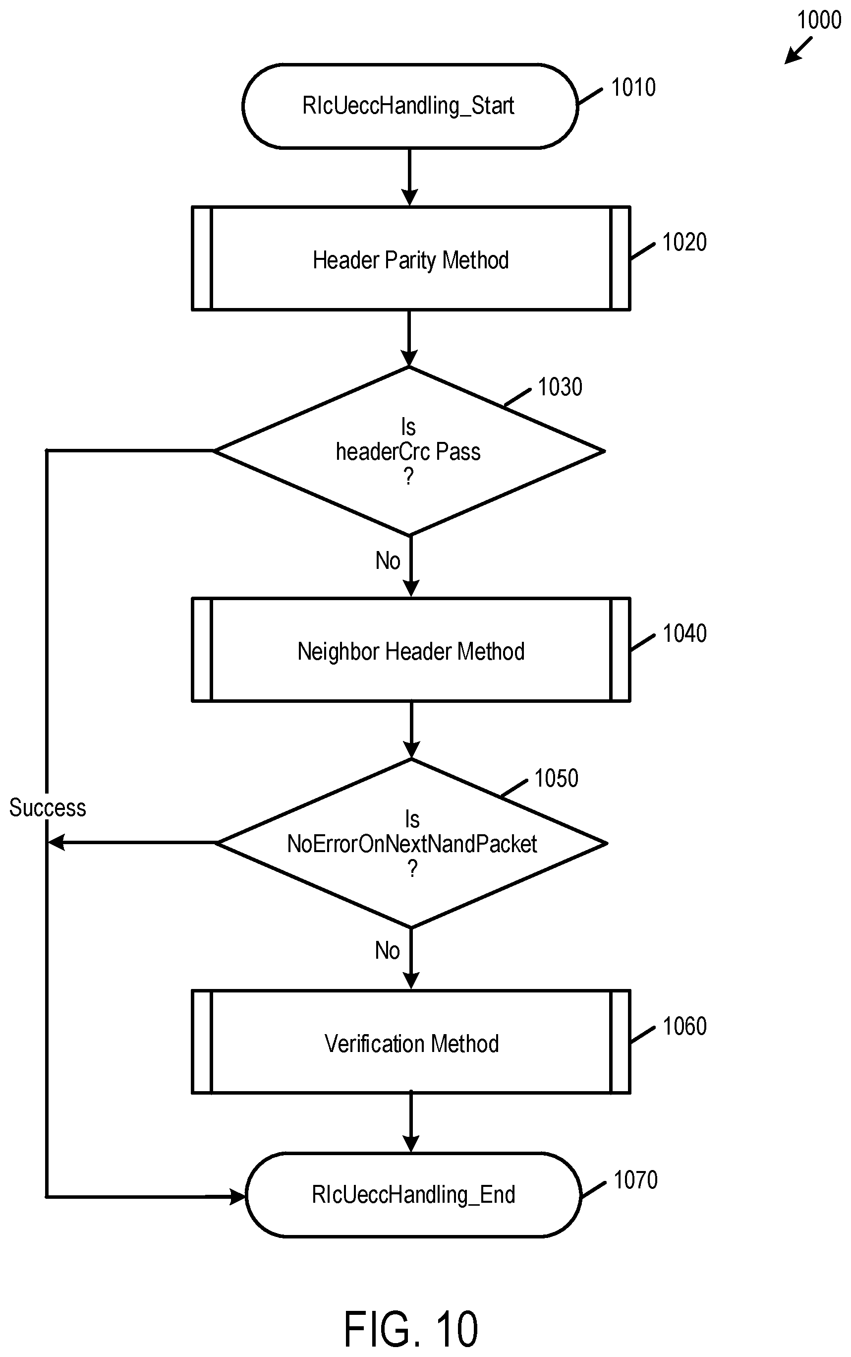 Patent US12307108 Figure 11 – Data storage device and method for releasing a source block having an uncorrectable error