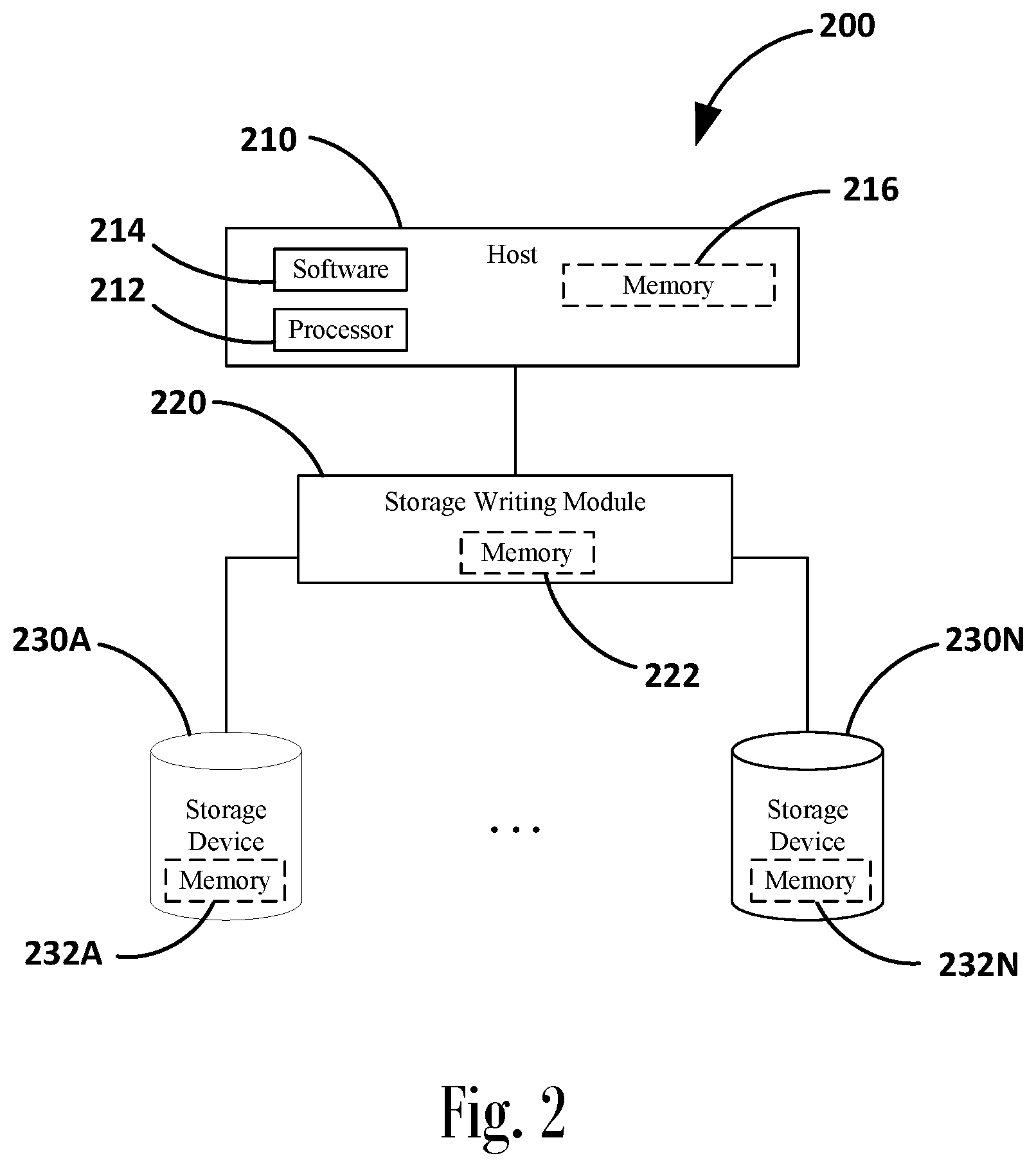 Patent US12307109 Figure 2 – Journal based data storage in block-level storage