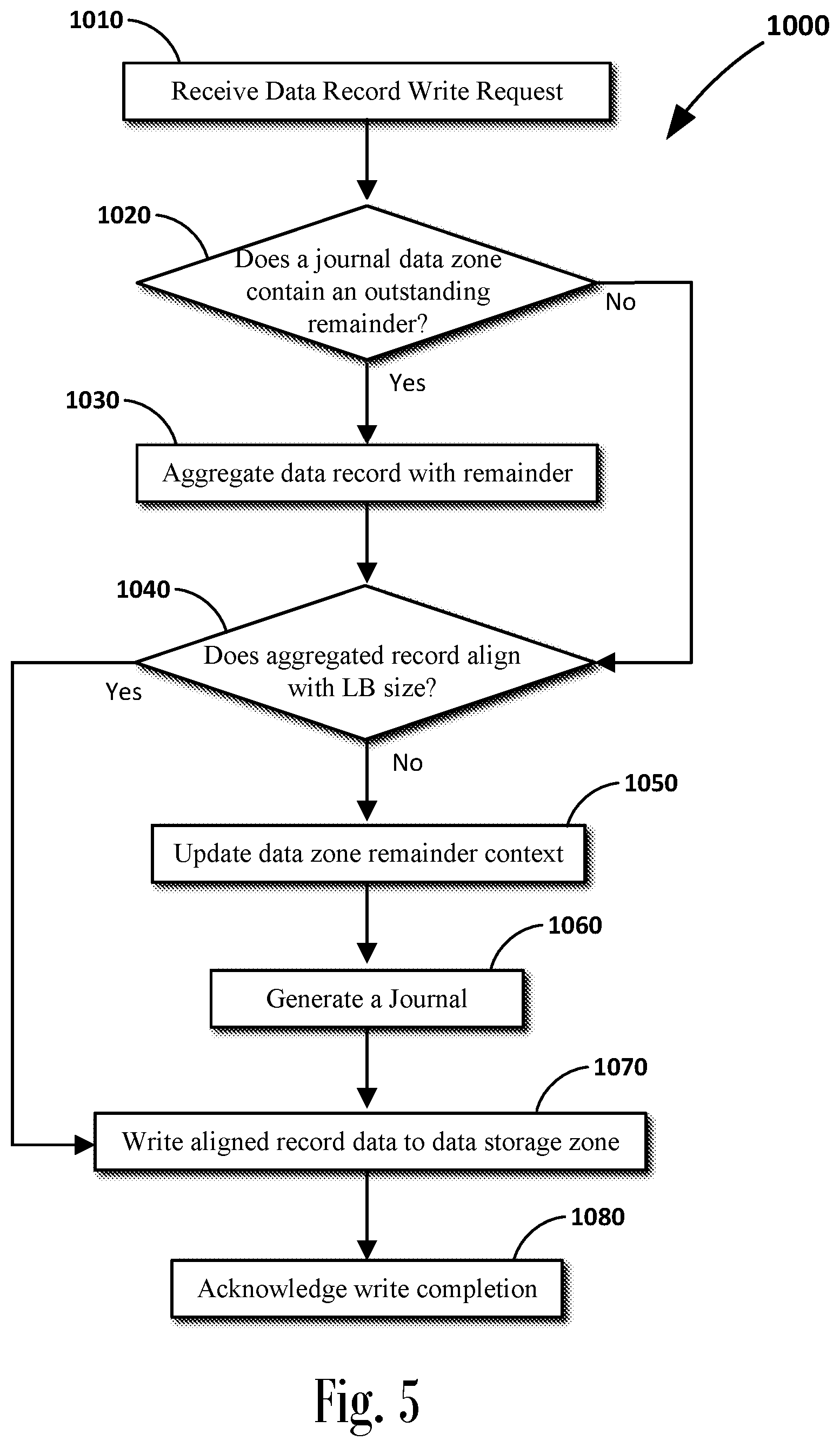 Patent US12307109 Figure 6 – Journal based data storage in block-level storage