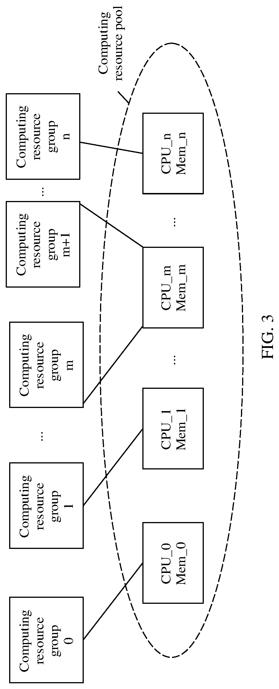 Patent US12307110 Figure 3 – Resource allocation method, storage device, and storage system