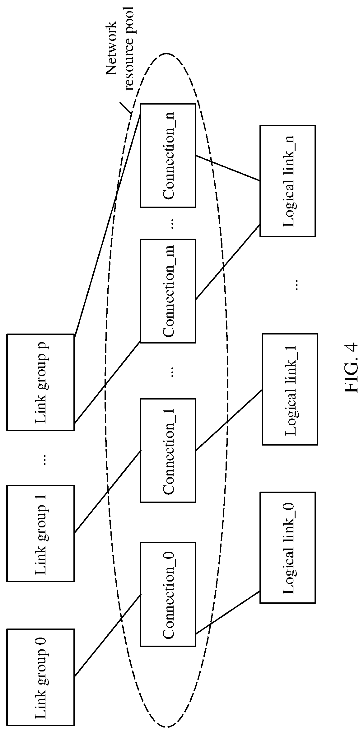 Patent US12307110 Figure 4 – Resource allocation method, storage device, and storage system