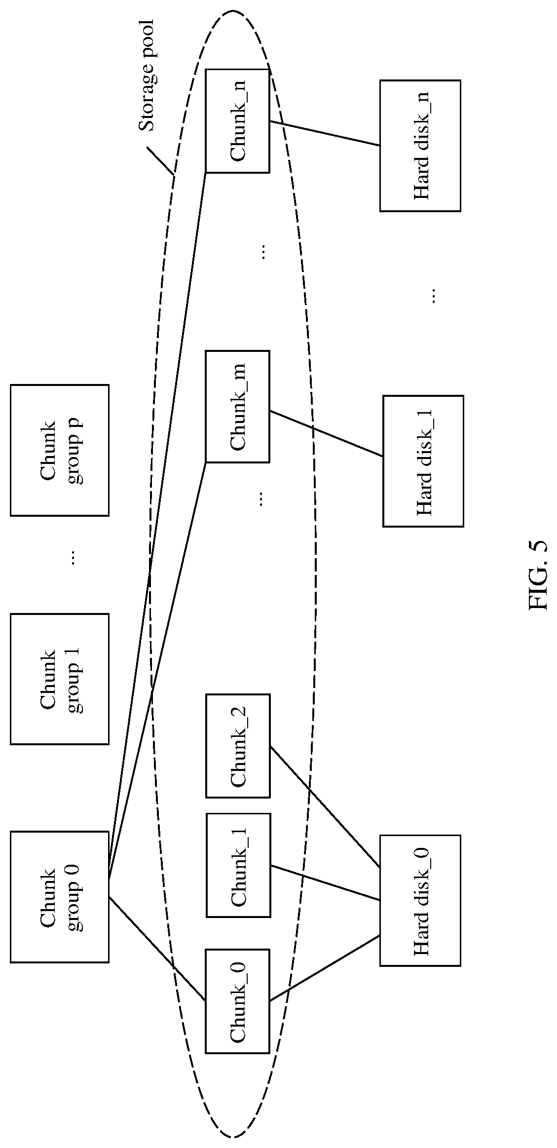 Patent US12307110 Figure 5 – Resource allocation method, storage device, and storage system