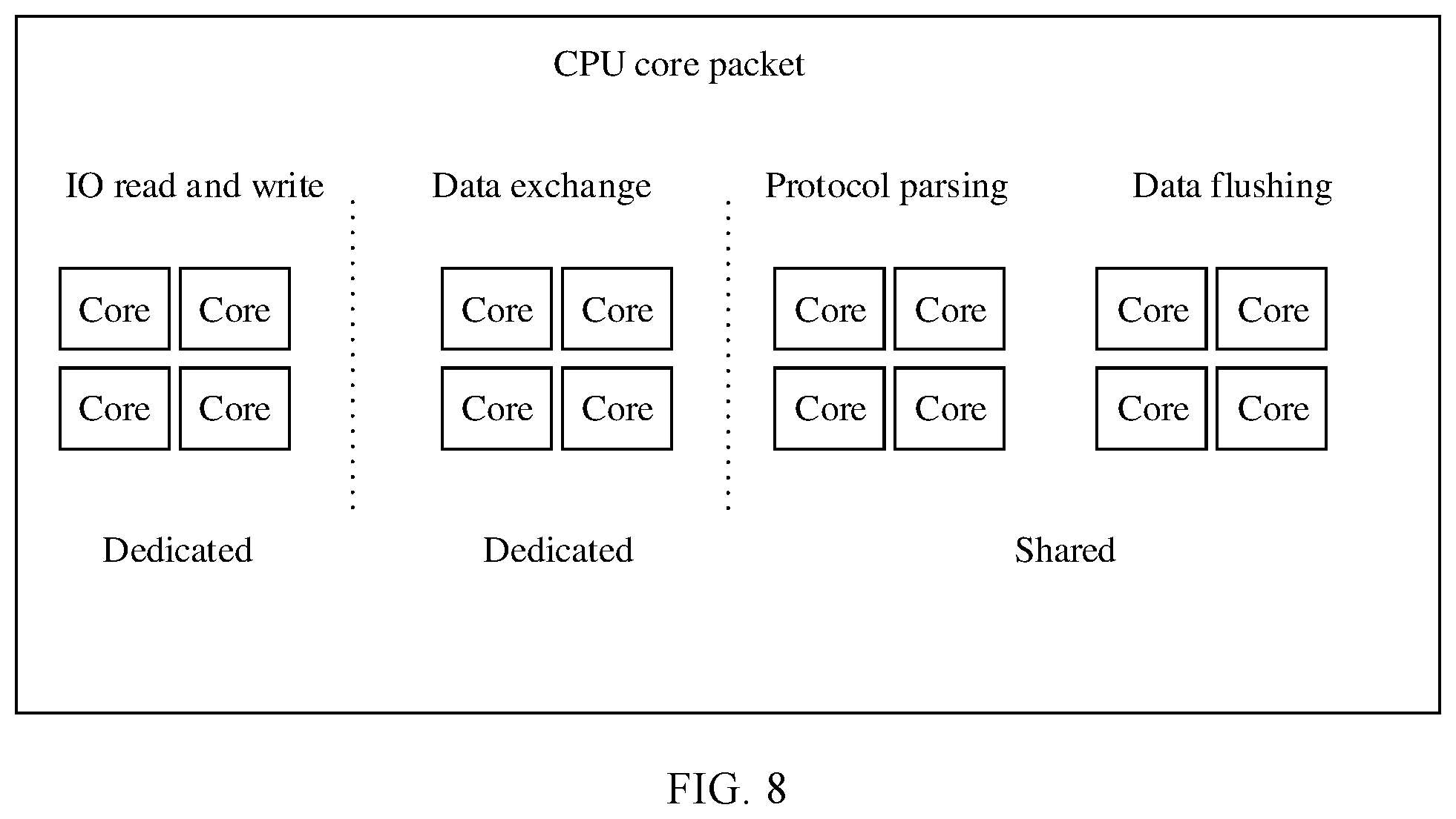 Patent US12307110 Figure 7 – Resource allocation method, storage device, and storage system