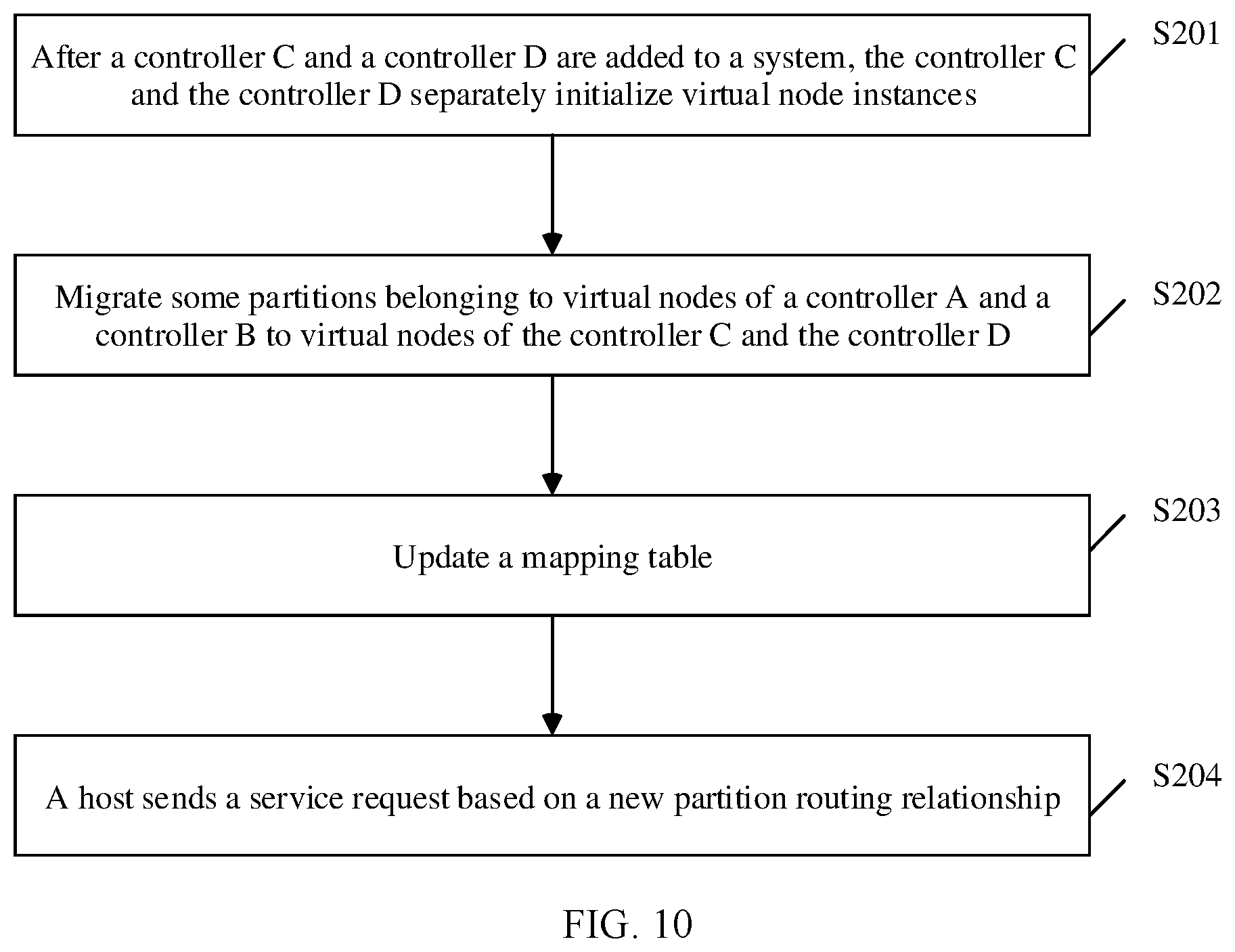 Patent US12307110 Figure 9 – Resource allocation method, storage device, and storage system