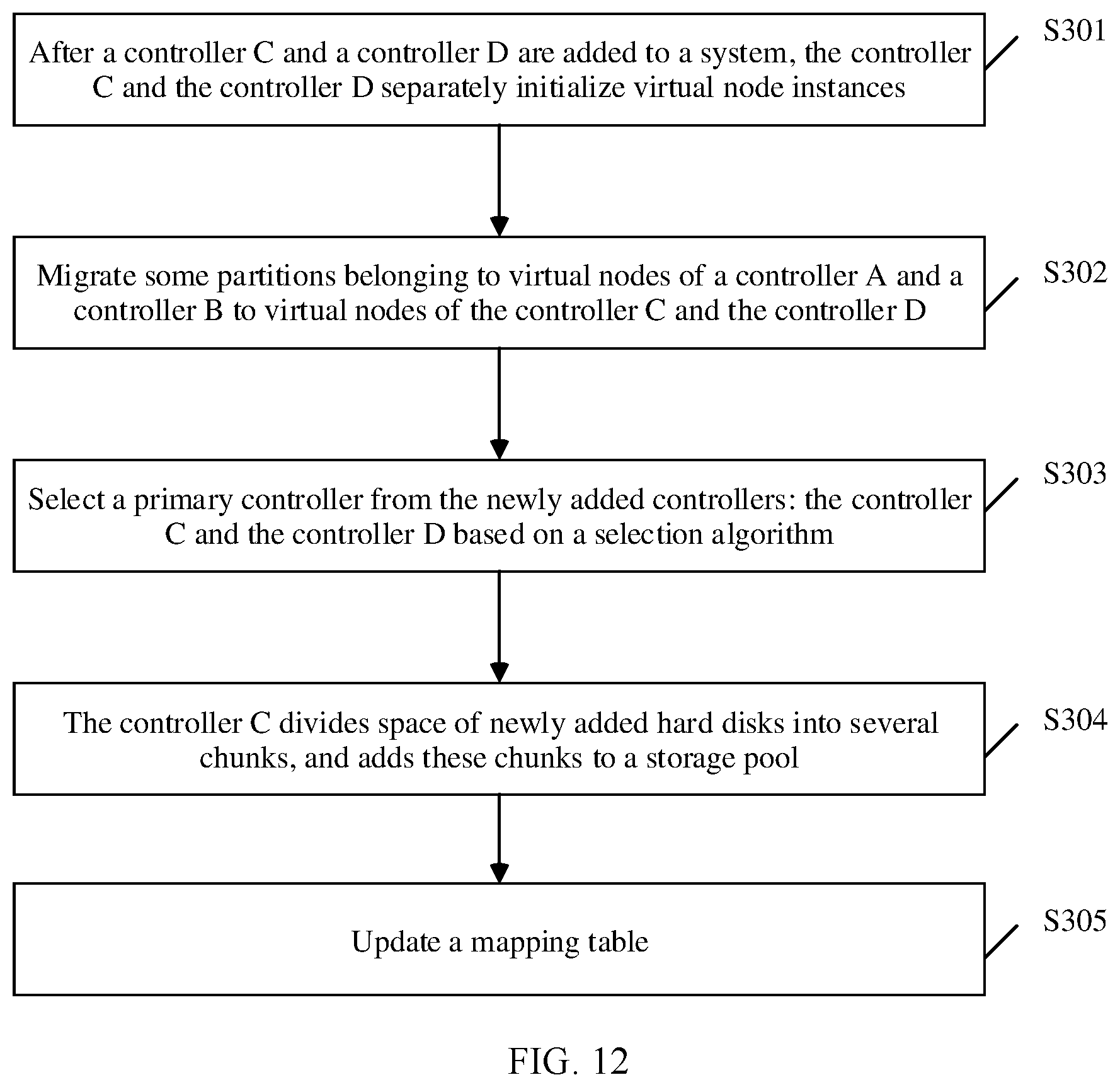 Patent US12307110 Figure 11 – Resource allocation method, storage device, and storage system