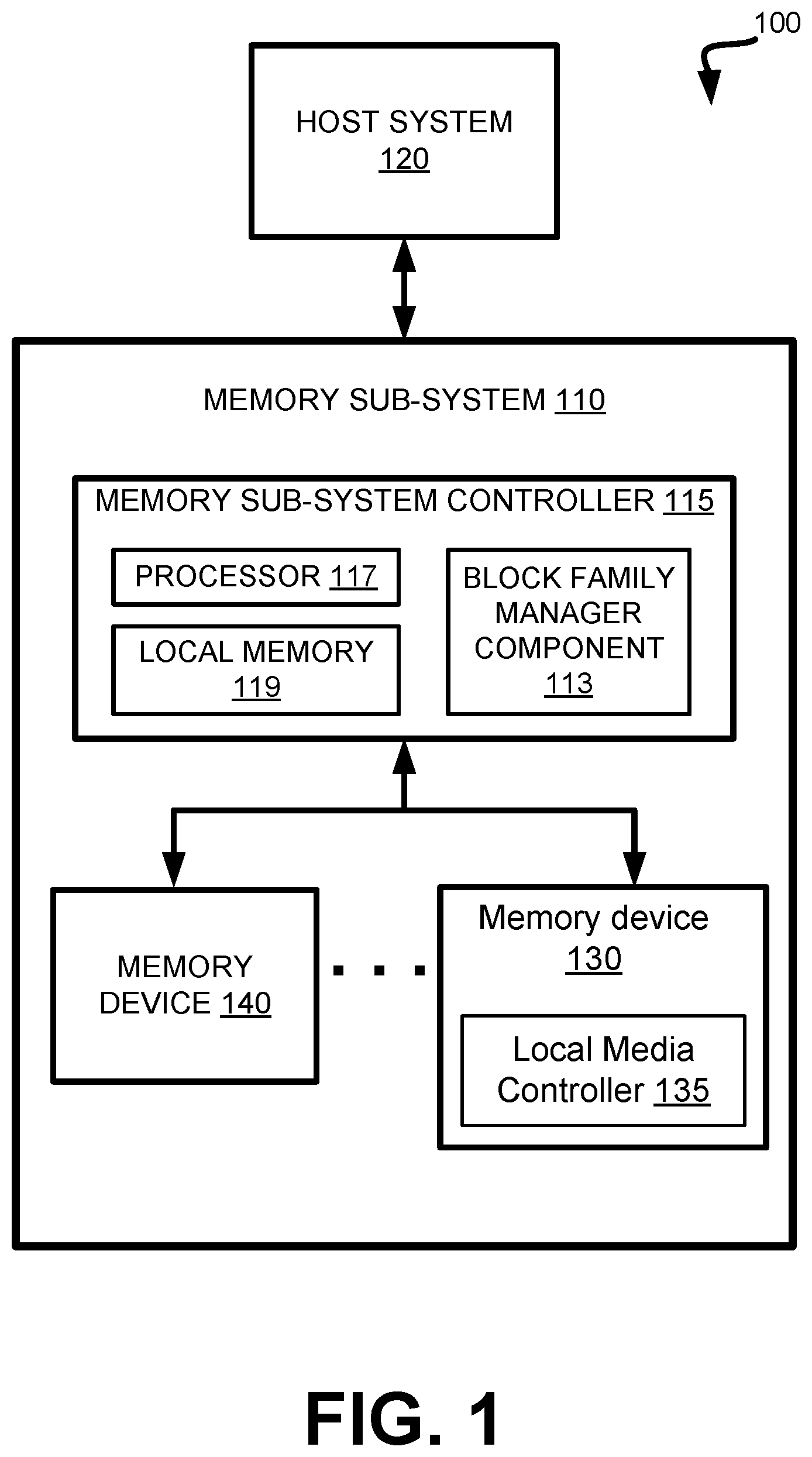 Patent US12307111 Figure 1 – Block family-based error avoidance for memory devices