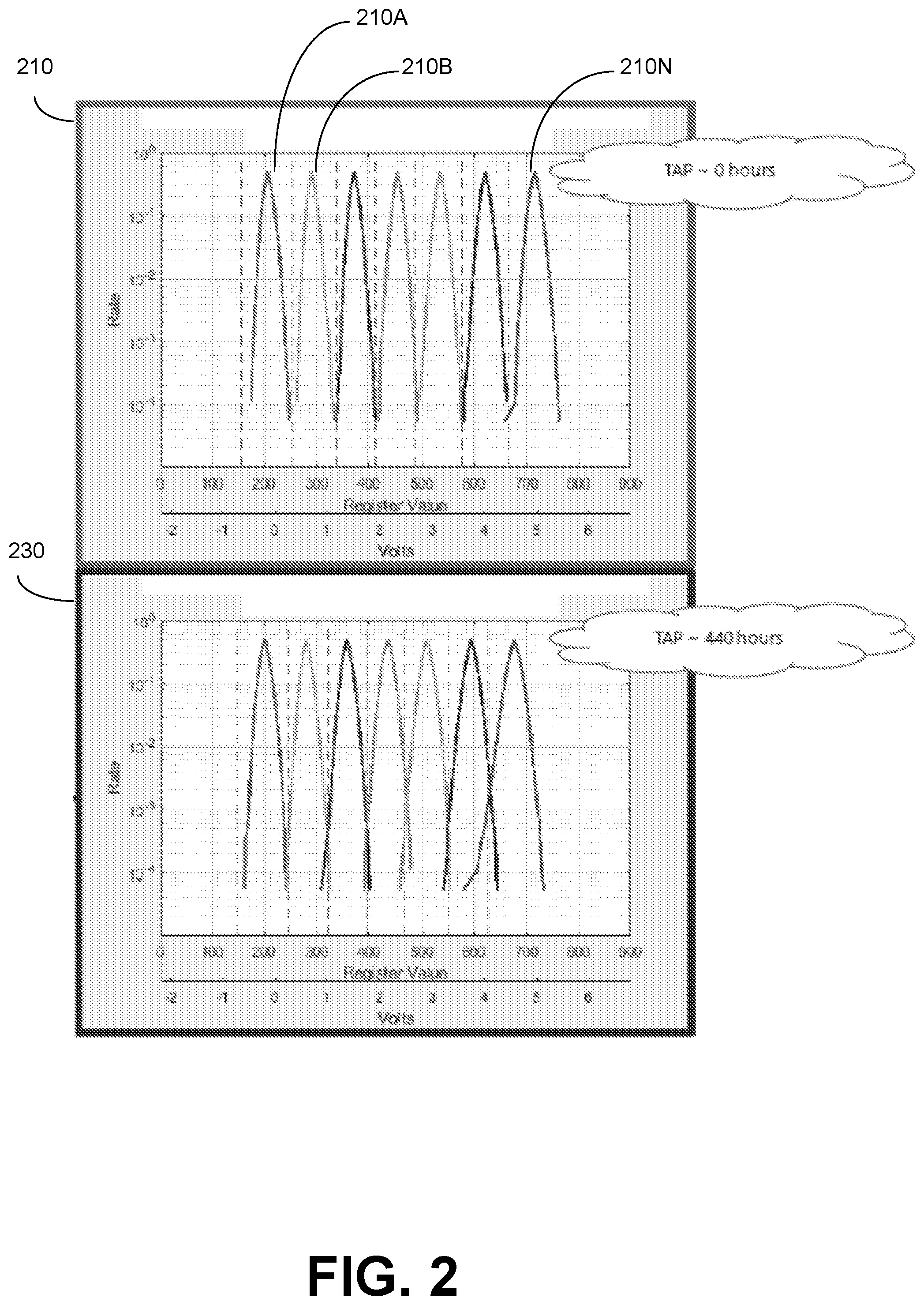 Patent US12307111 Figure 2 – Block family-based error avoidance for memory devices