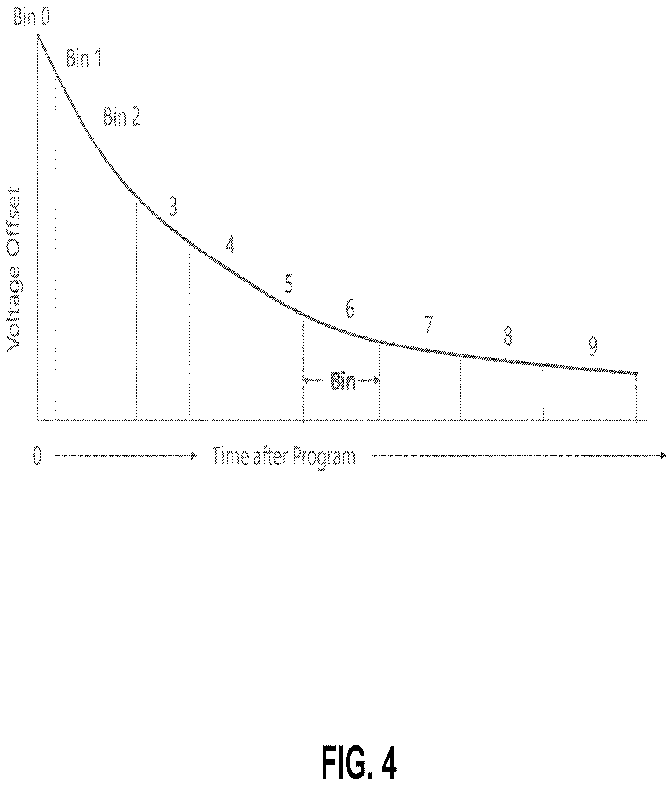 Patent US12307111 Figure 4 – Block family-based error avoidance for memory devices