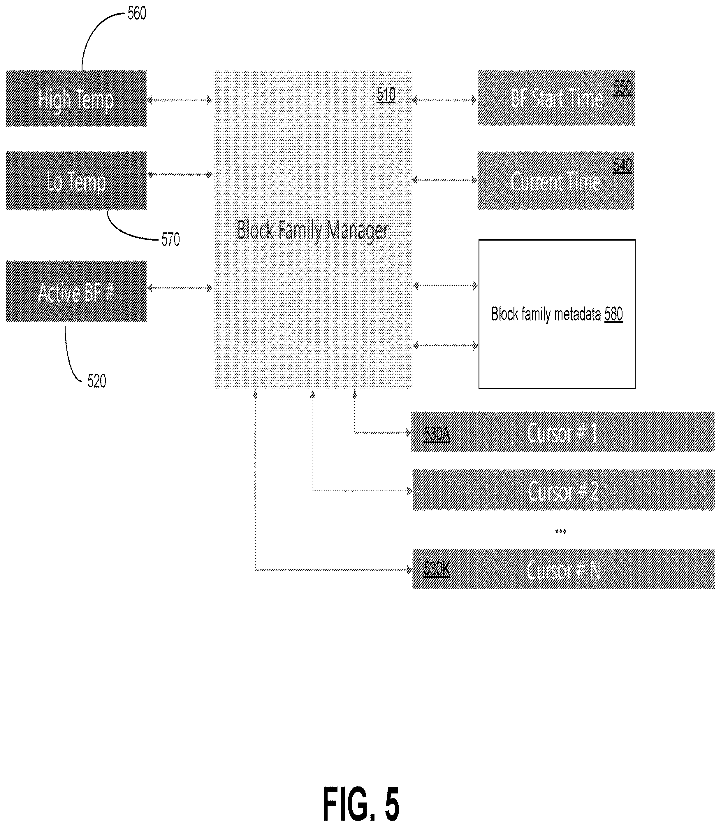 Patent US12307111 Figure 5 – Block family-based error avoidance for memory devices