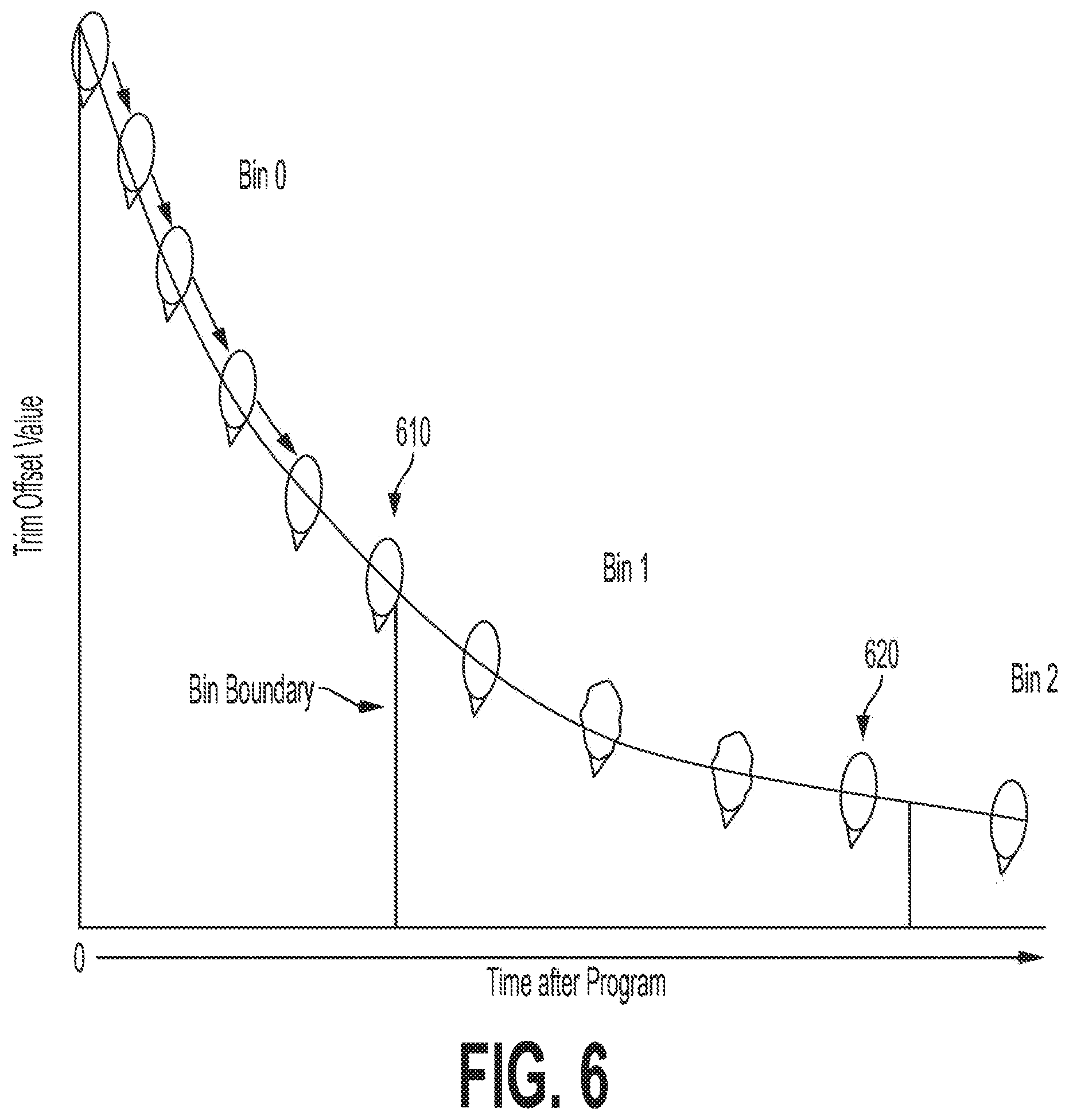 Patent US12307111 Figure 6 – Block family-based error avoidance for memory devices