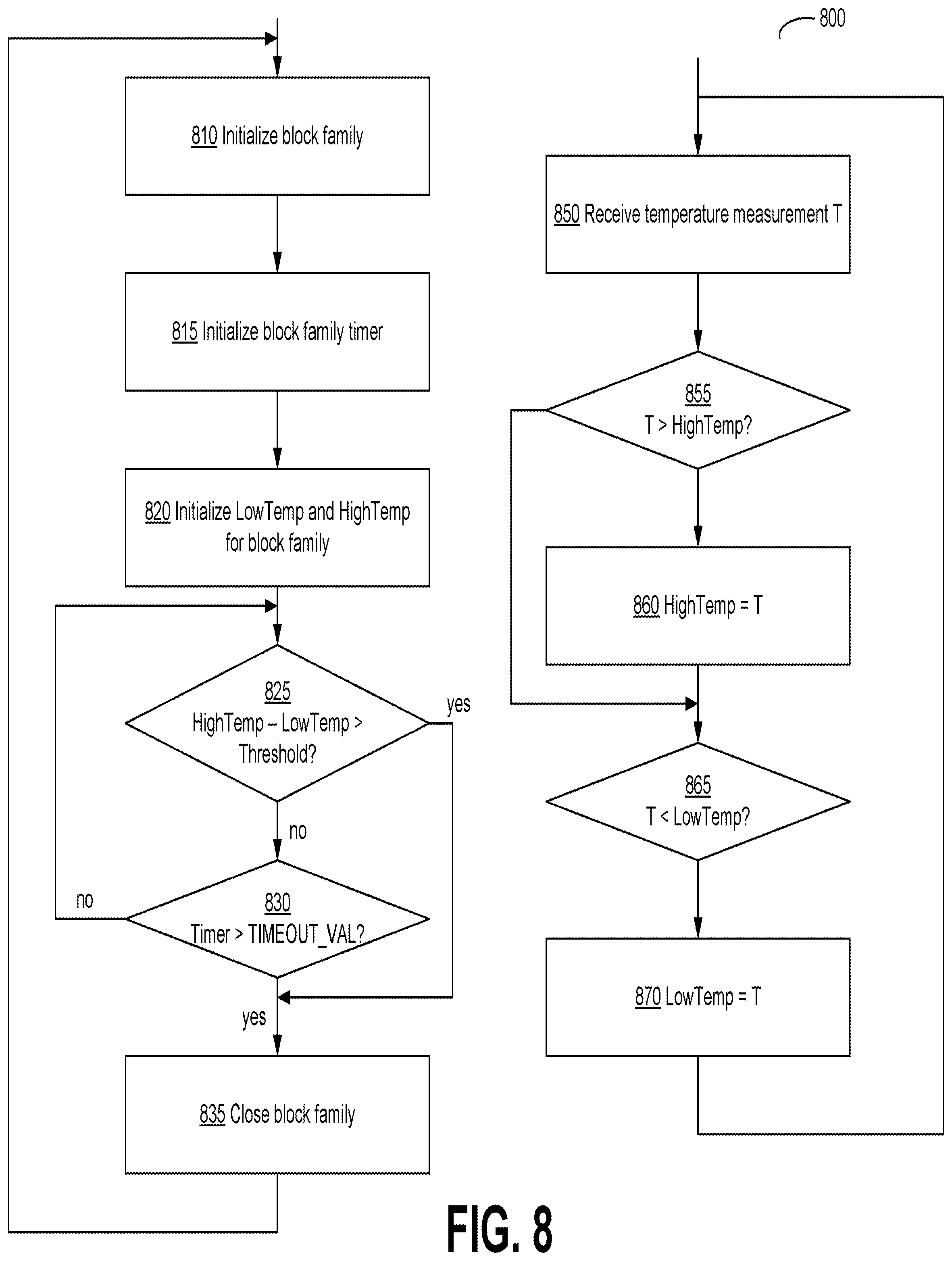 Patent US12307111 Figure 8 – Block family-based error avoidance for memory devices