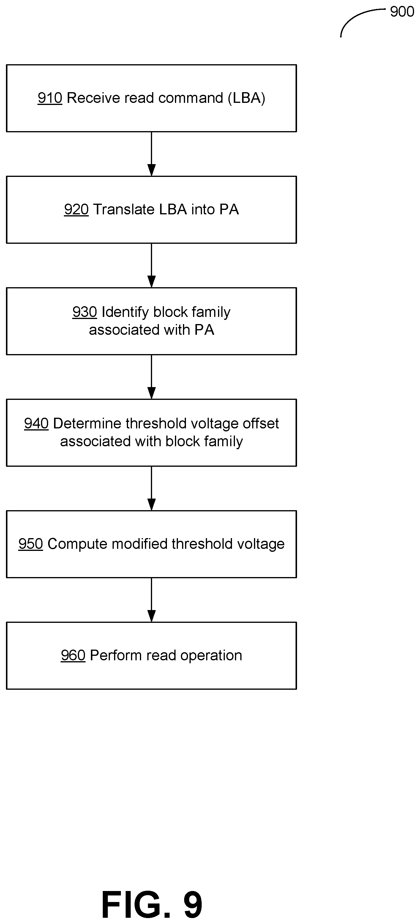 Patent US12307111 Figure 9 – Block family-based error avoidance for memory devices