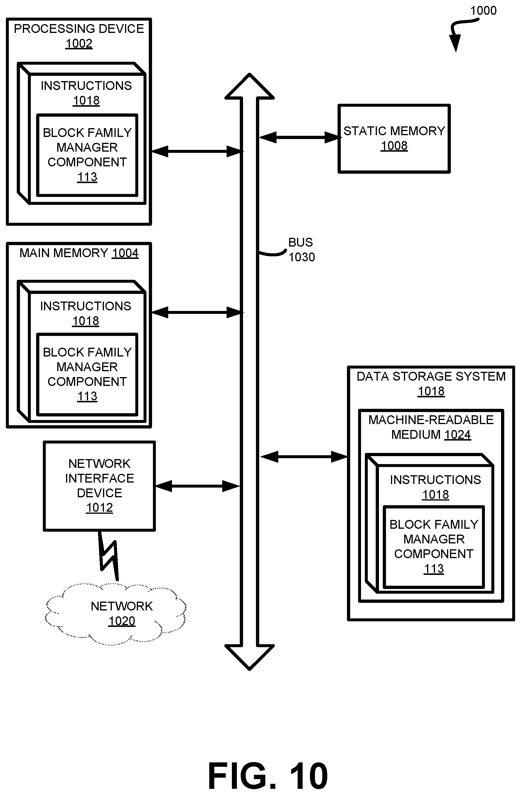 Patent US12307111 Figure 10 – Block family-based error avoidance for memory devices