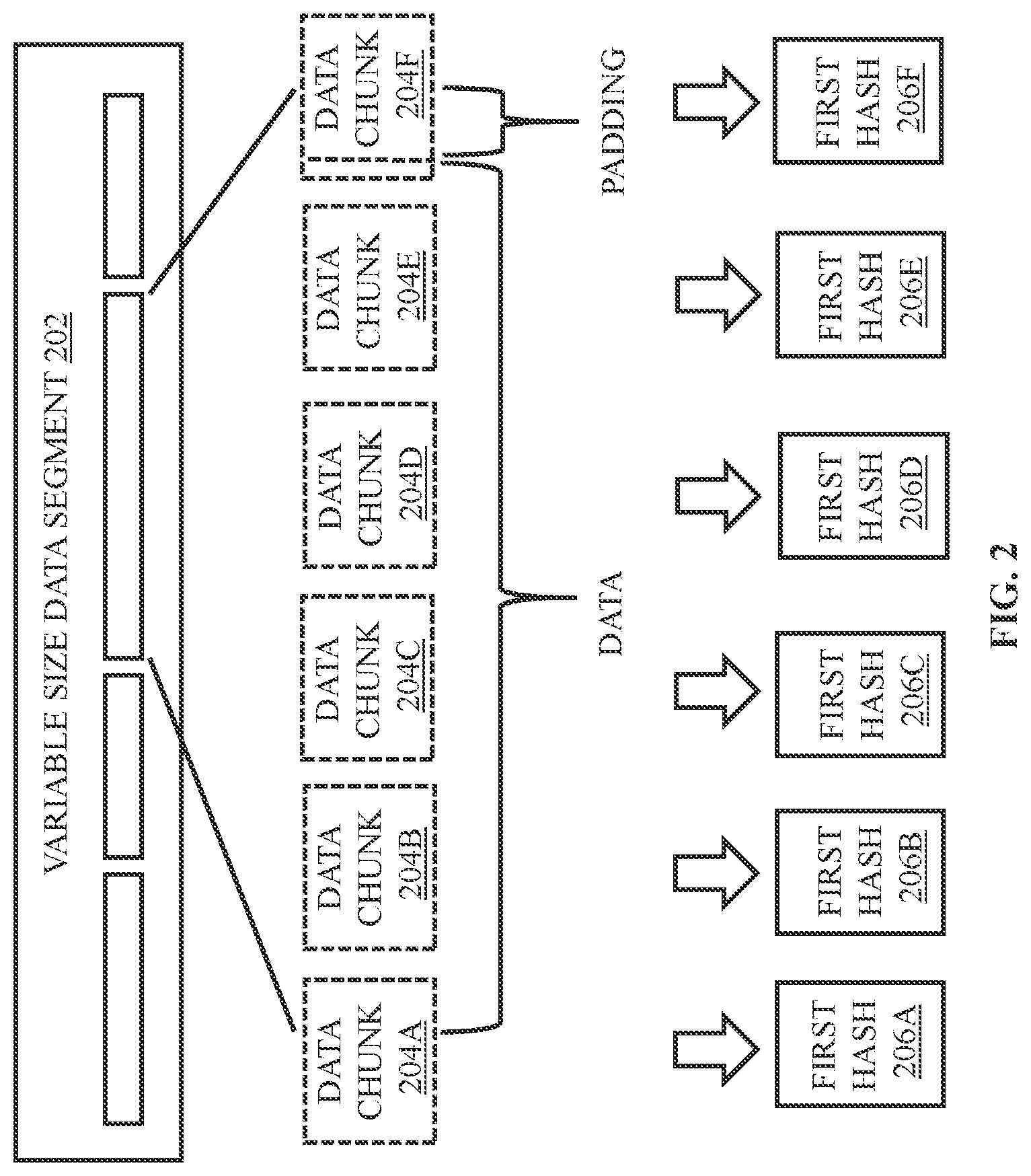 Patent US12307112 Figure 2 – Memory controller and method for detecting data similarity for deduplication in a data storage system