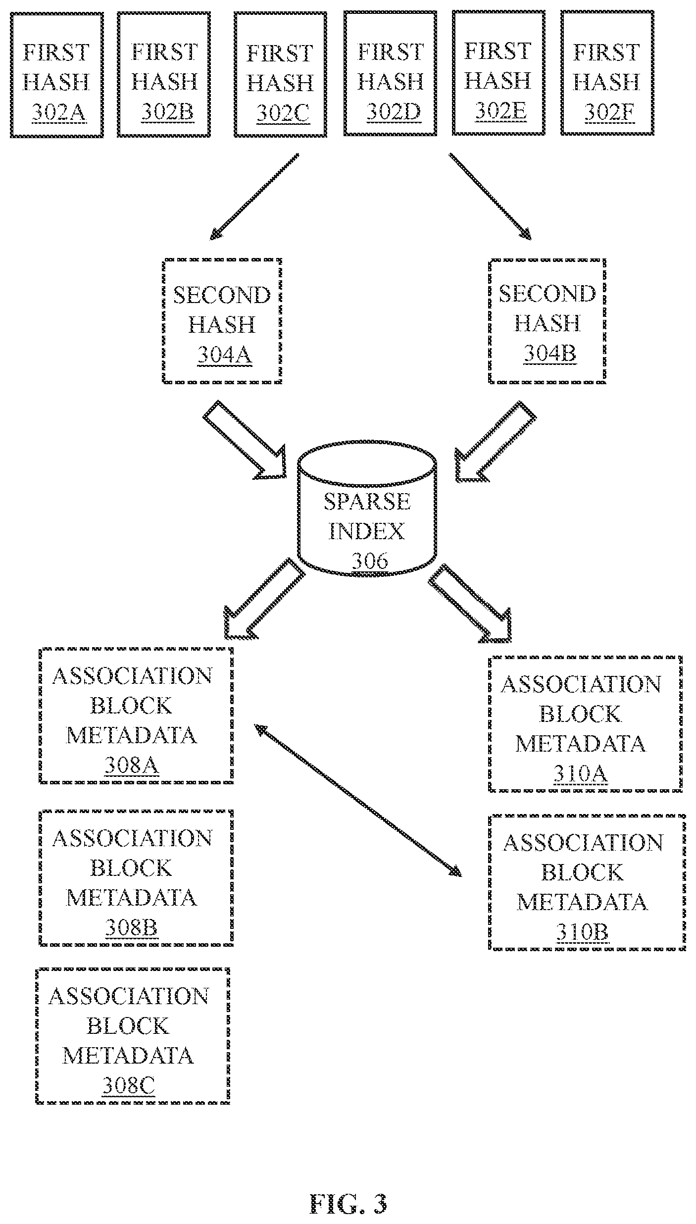 Patent US12307112 Figure 3 – Memory controller and method for detecting data similarity for deduplication in a data storage system