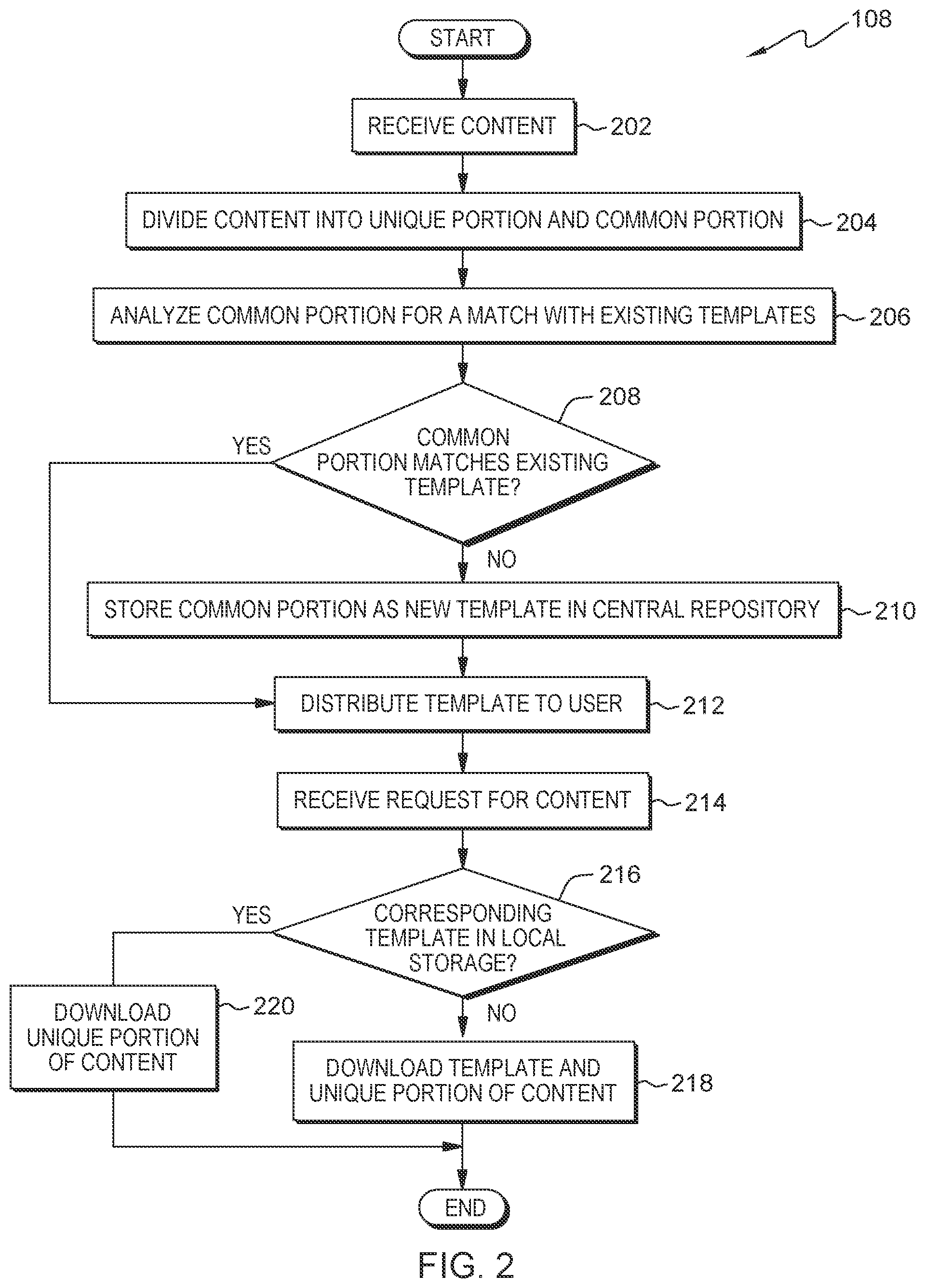 Patent US12307113 Figure 2 – Analyzing and dividing content for efficient storage and retrieval