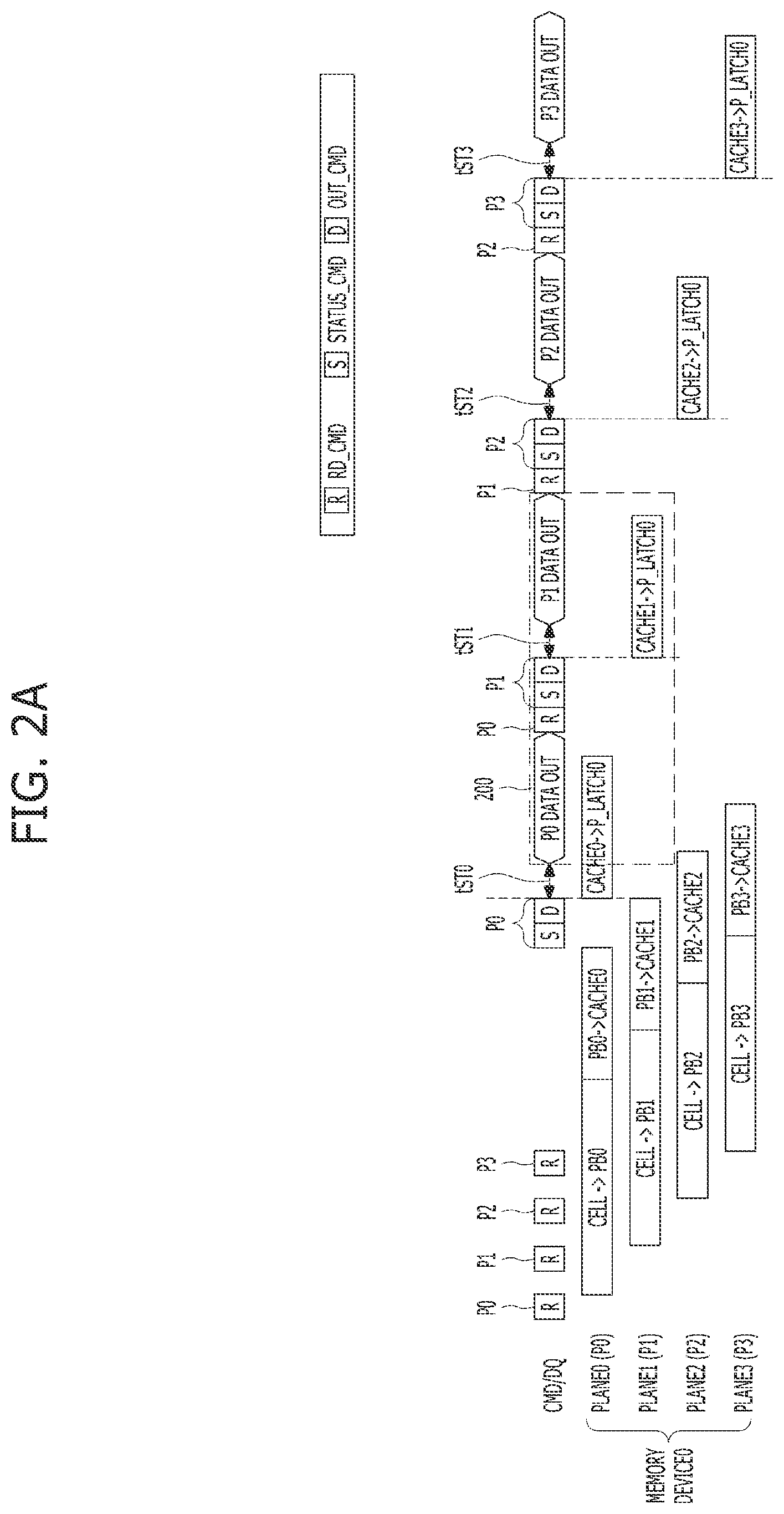 Patent US12307114 Figure 3 – Memory device for effectively performing read operation, and operation method thereof