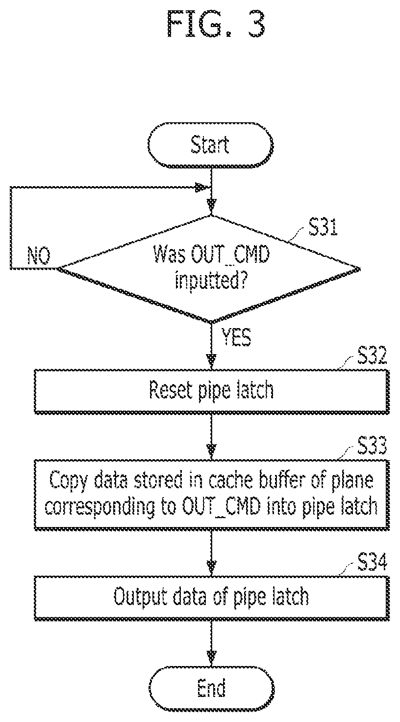 Patent US12307114 Figure 5 – Memory device for effectively performing read operation, and operation method thereof
