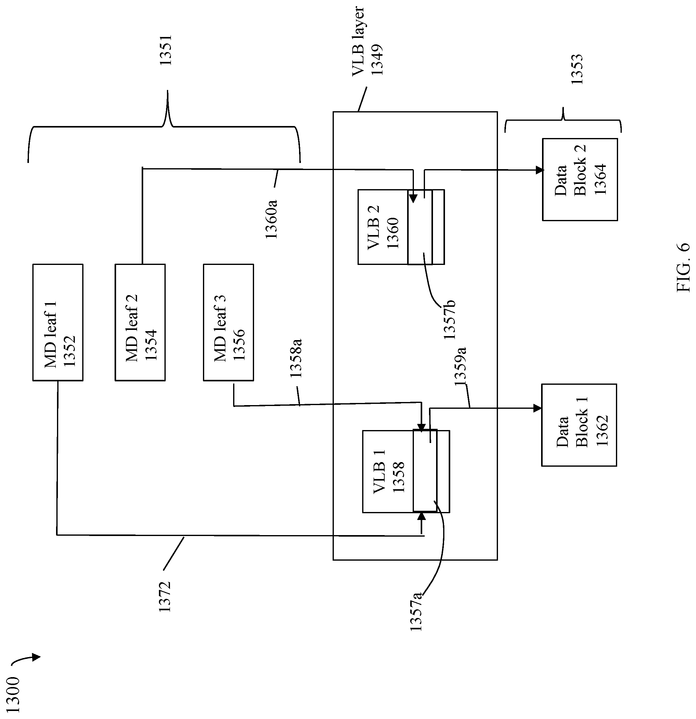 Patent US12307115 Figure 6 – Techniques using a variable size extension area with two phase destaging