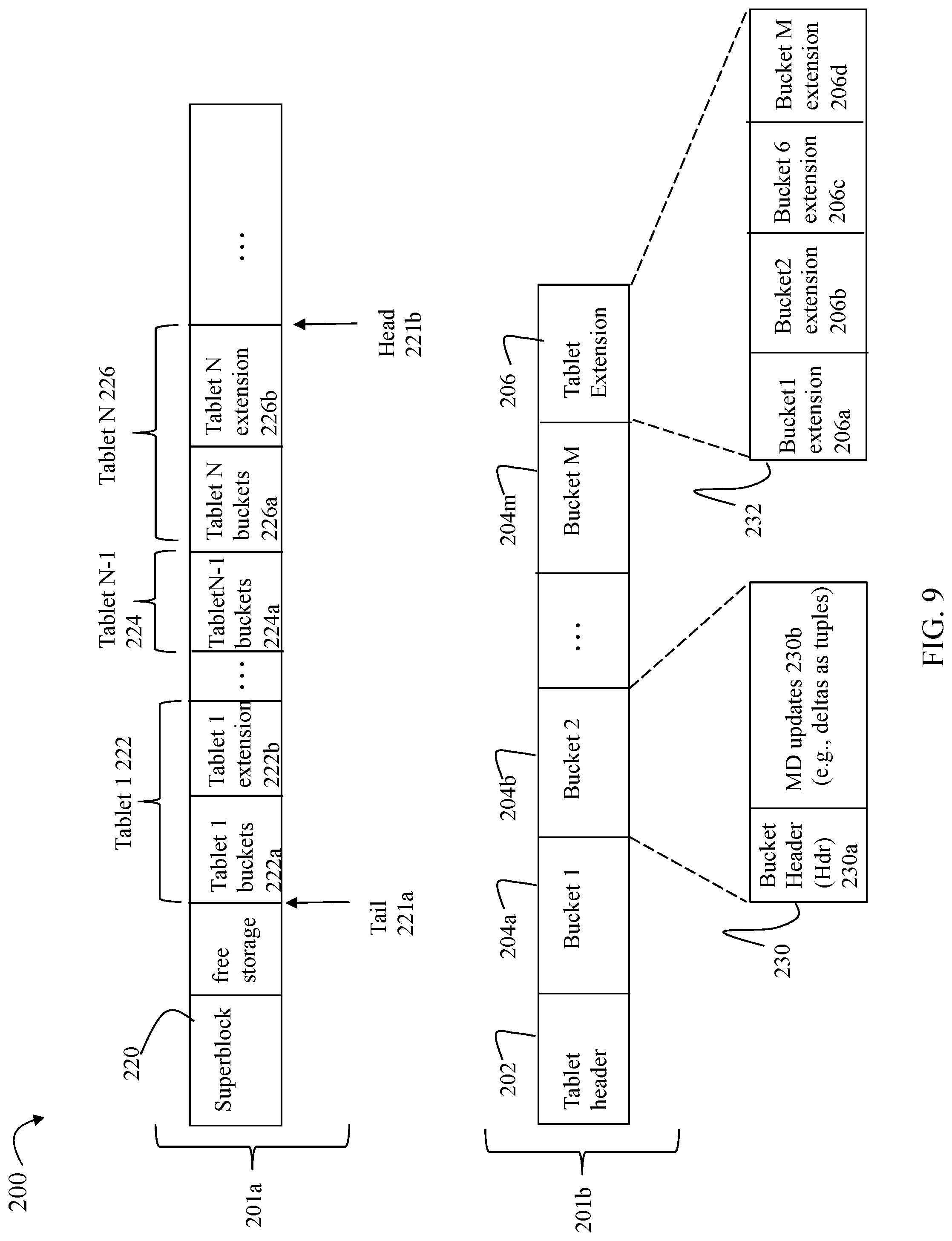 Patent US12307115 Figure 9 – Techniques using a variable size extension area with two phase destaging