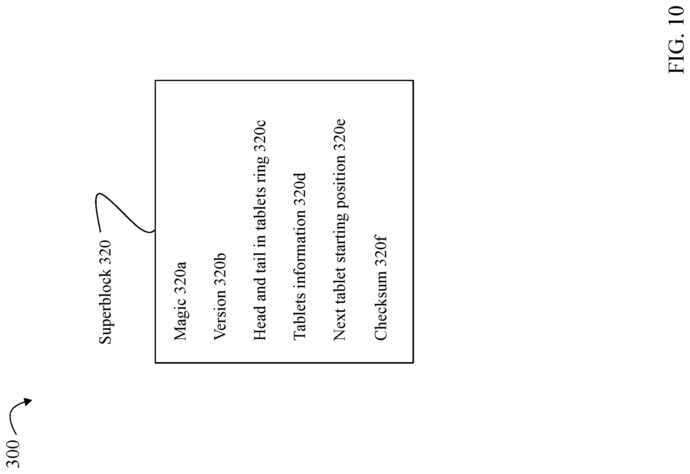 Patent US12307115 Figure 10 – Techniques using a variable size extension area with two phase destaging