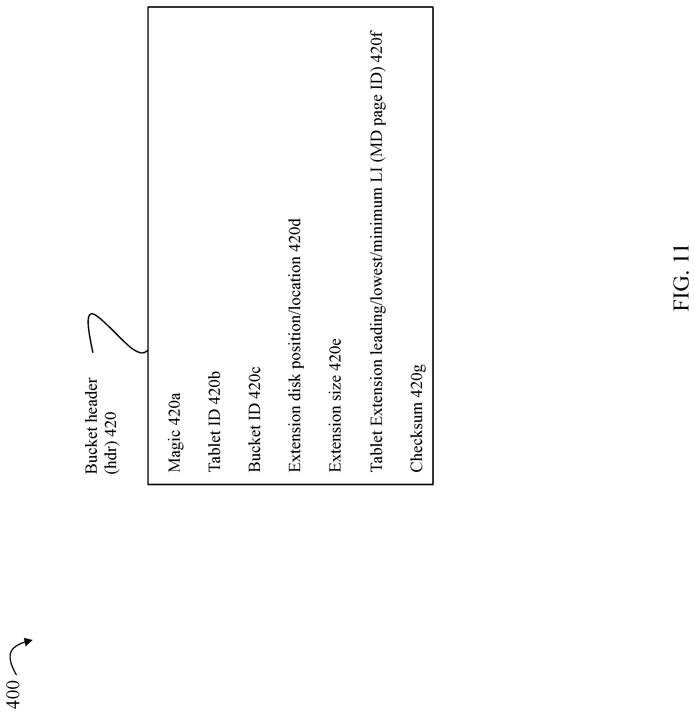 Patent US12307115 Figure 11 – Techniques using a variable size extension area with two phase destaging