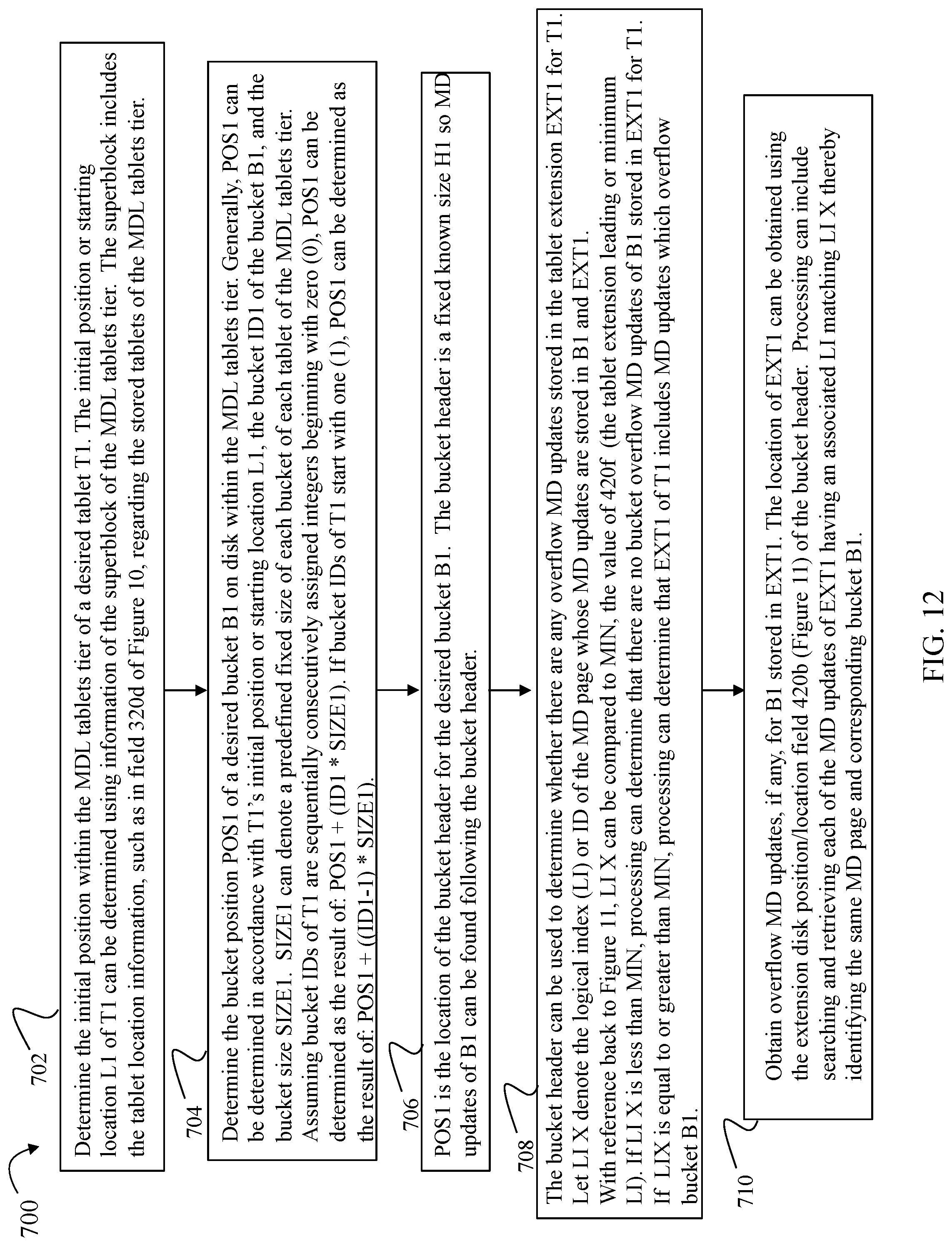 Patent US12307115 Figure 12 – Techniques using a variable size extension area with two phase destaging