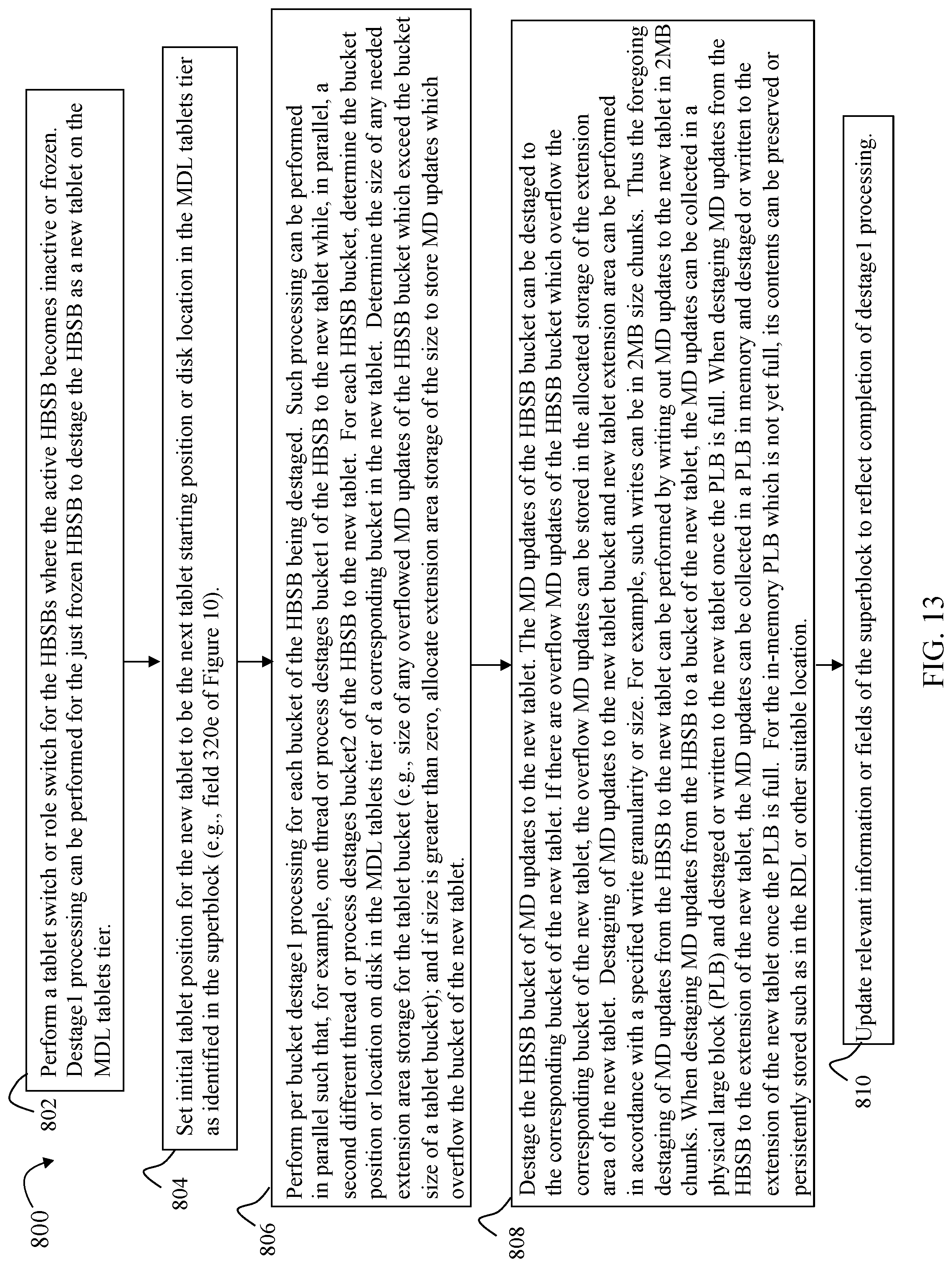 Patent US12307115 Figure 13 – Techniques using a variable size extension area with two phase destaging