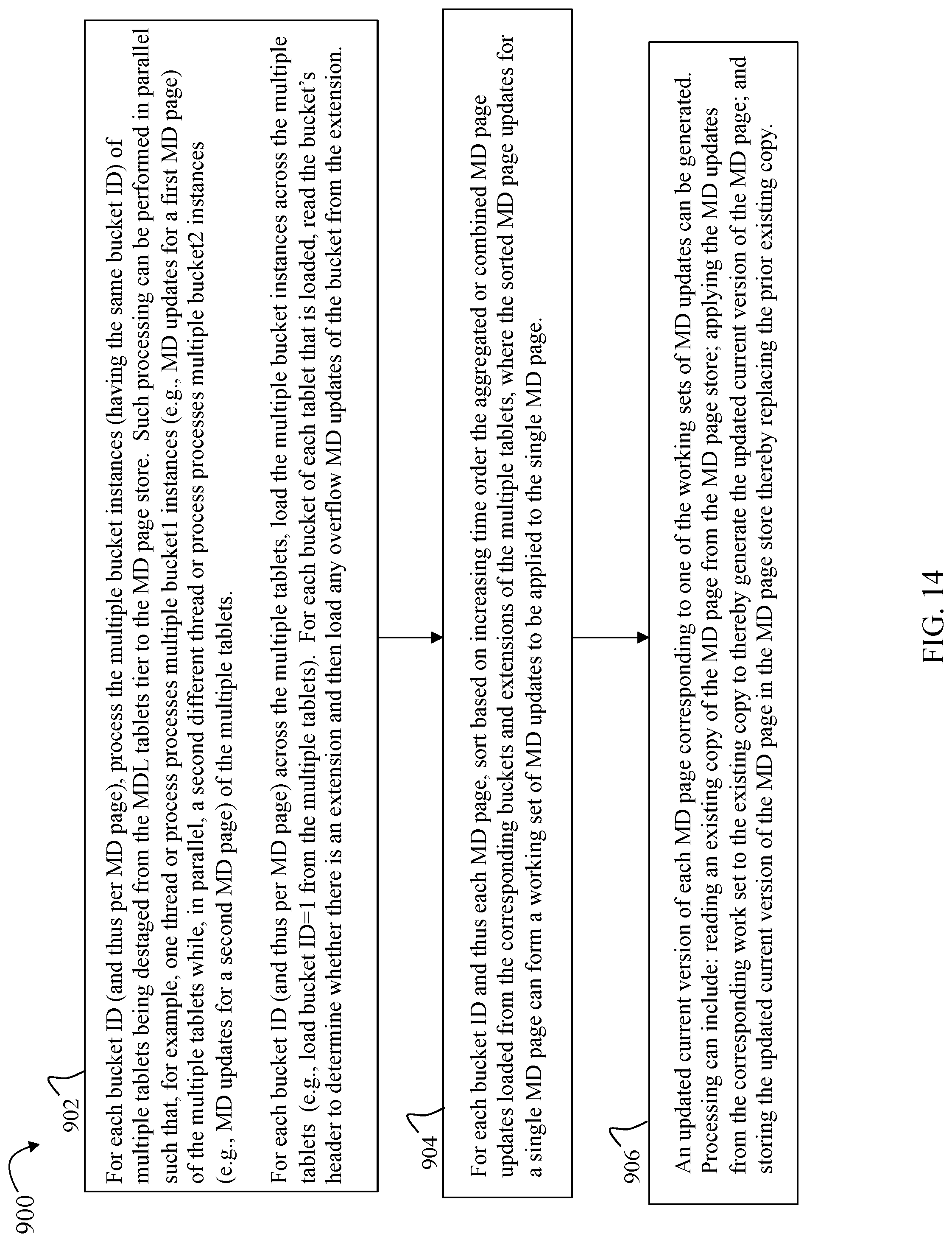 Patent US12307115 Figure 14 – Techniques using a variable size extension area with two phase destaging