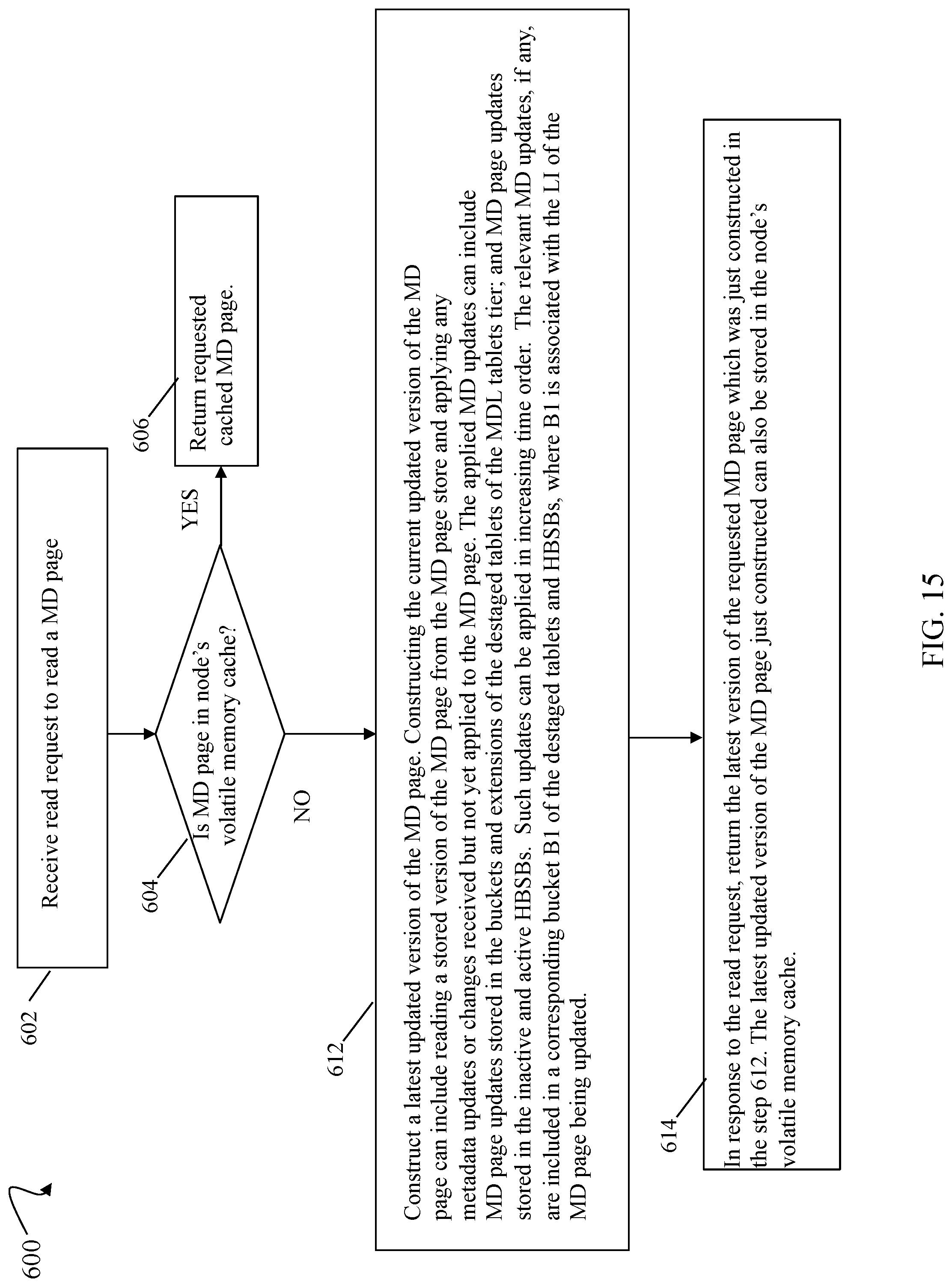Patent US12307115 Figure 15 – Techniques using a variable size extension area with two phase destaging