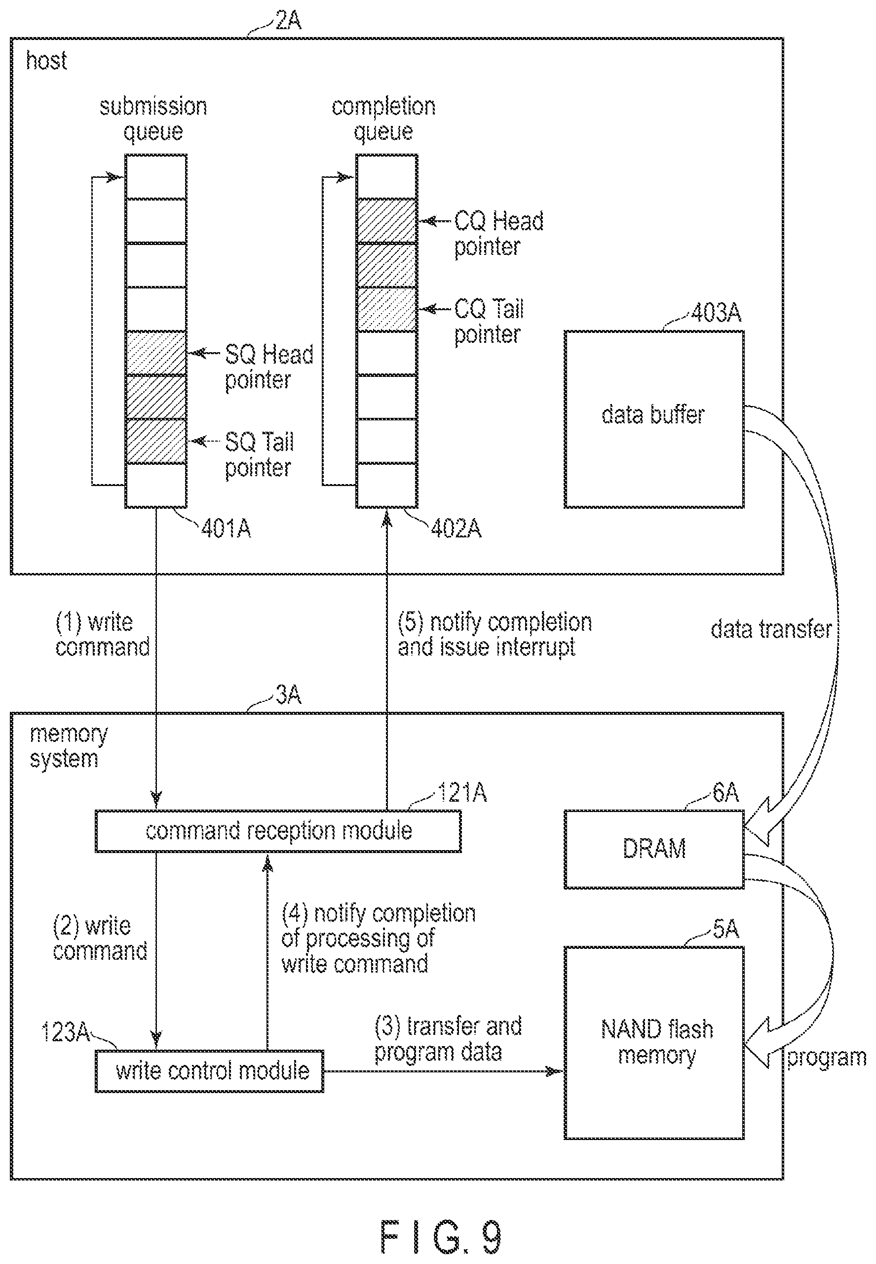 Patent US12307116 Figure 5 – Memory system
