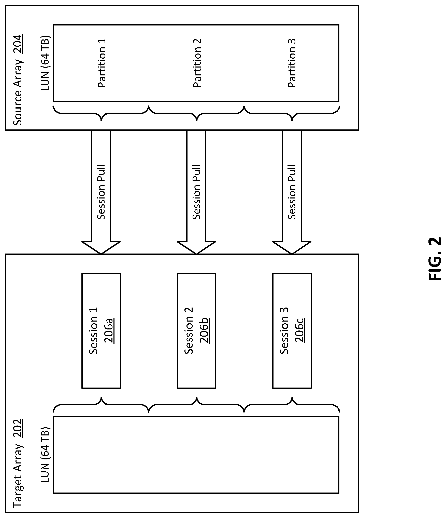 Patent US12307118 Figure 2 – Systems and methods for improved migration of large LUNs