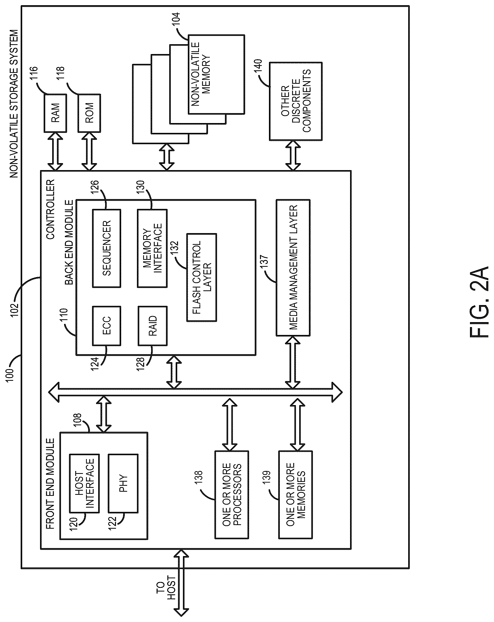Patent US12307119 Figure 2 – Data storage device and method for multiple meta die balancing