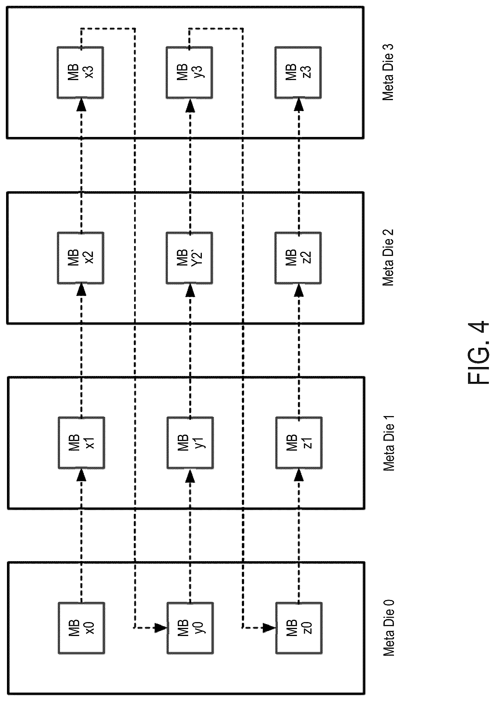 Patent US12307119 Figure 5 – Data storage device and method for multiple meta die balancing