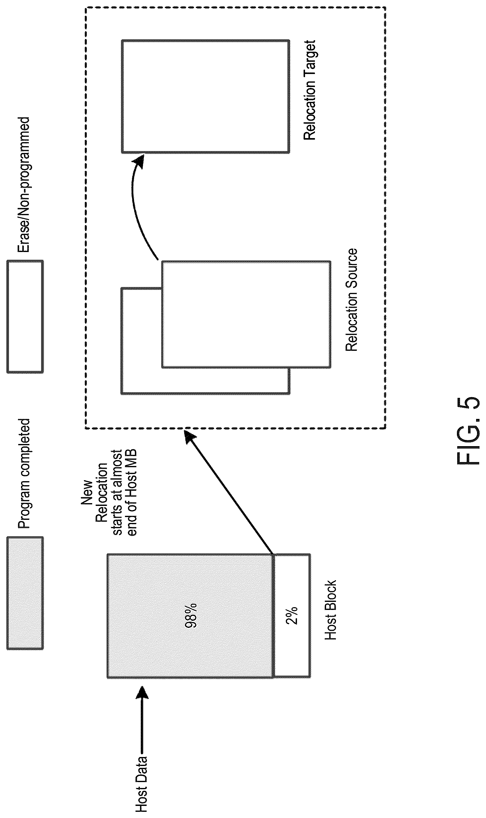 Patent US12307119 Figure 6 – Data storage device and method for multiple meta die balancing