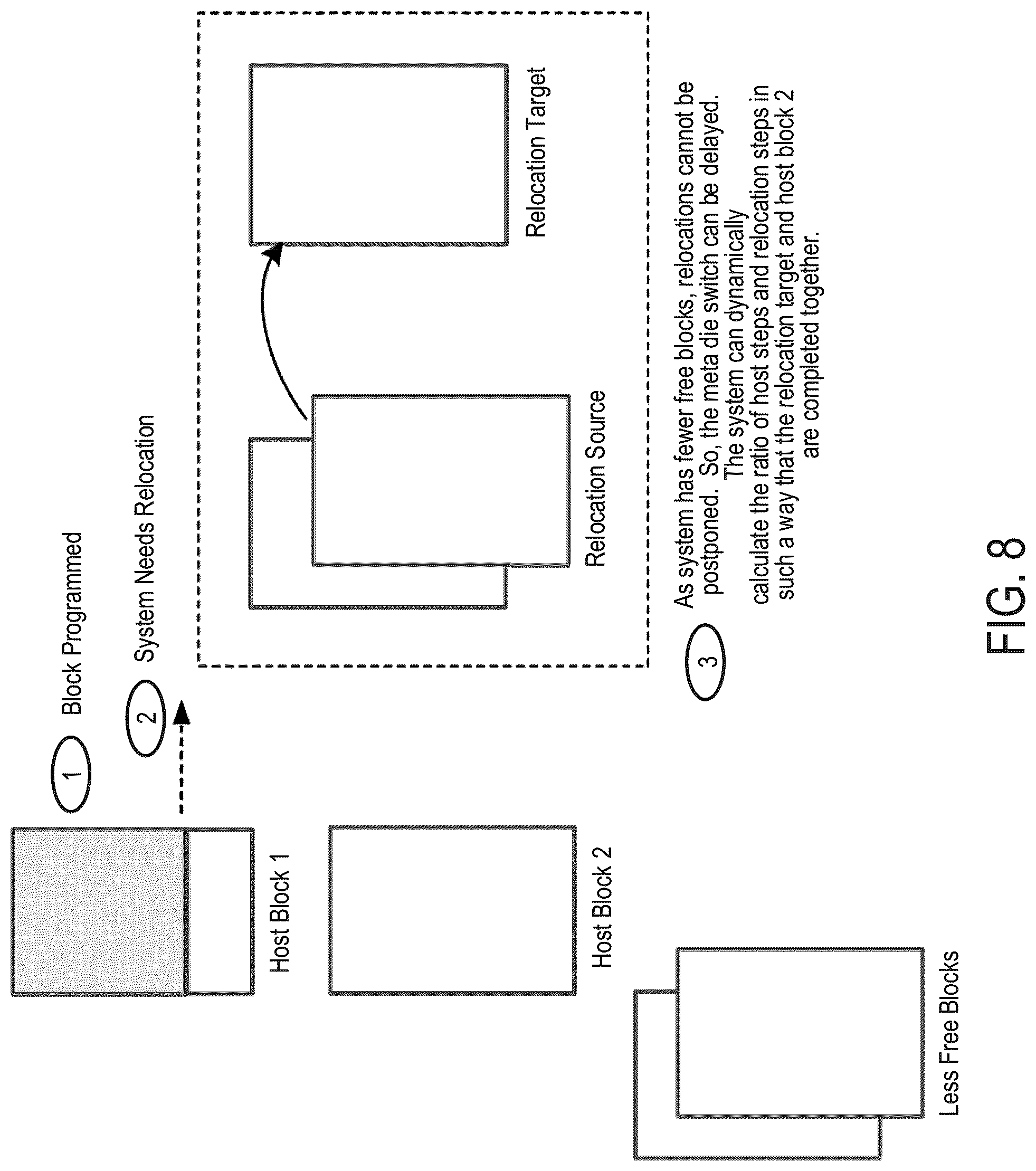 Patent US12307119 Figure 9 – Data storage device and method for multiple meta die balancing