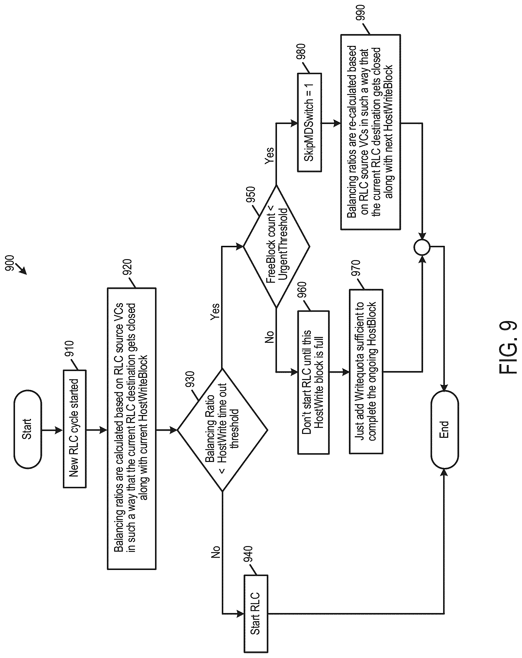 Patent US12307119 Figure 10 – Data storage device and method for multiple meta die balancing