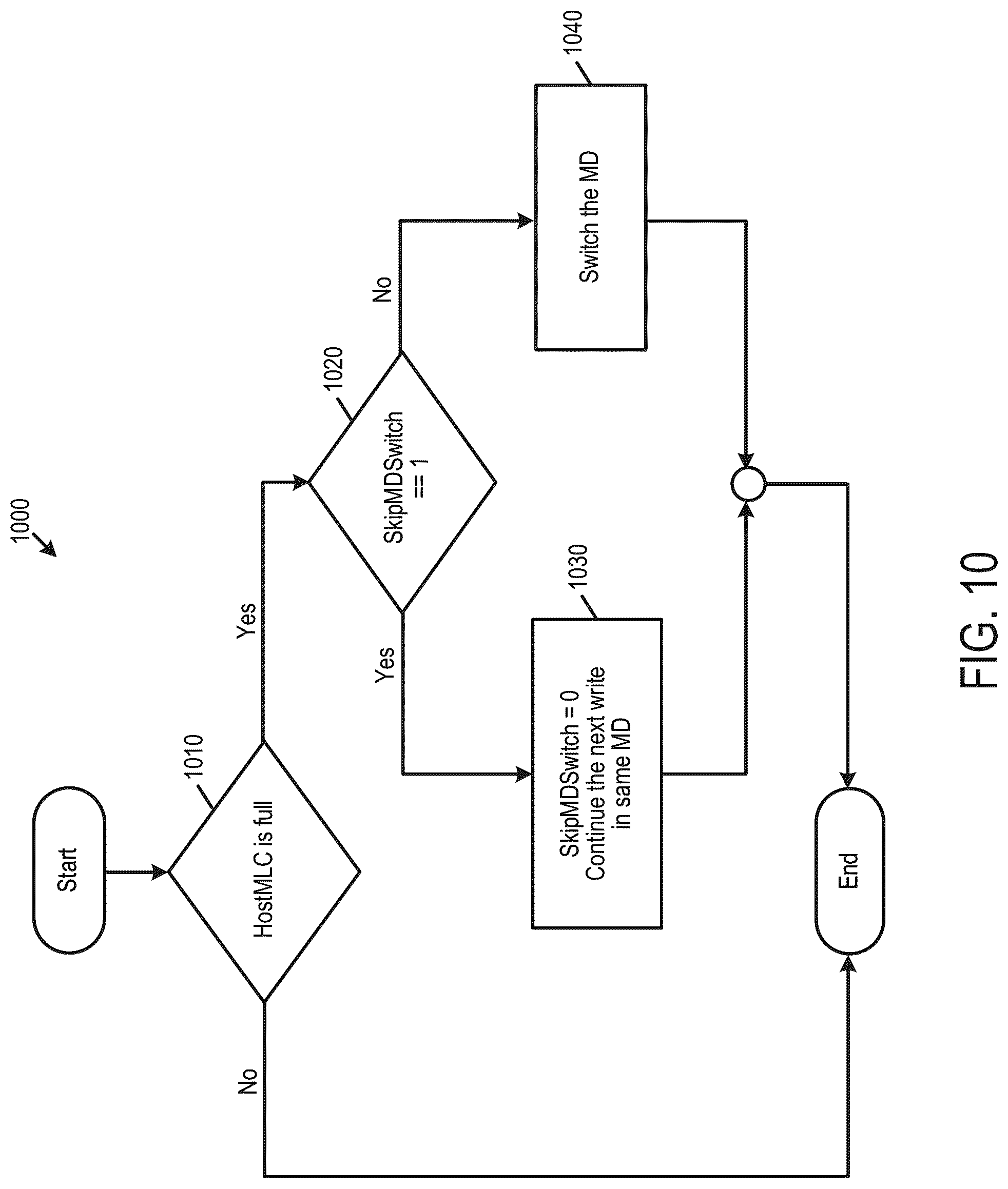 Patent US12307119 Figure 11 – Data storage device and method for multiple meta die balancing