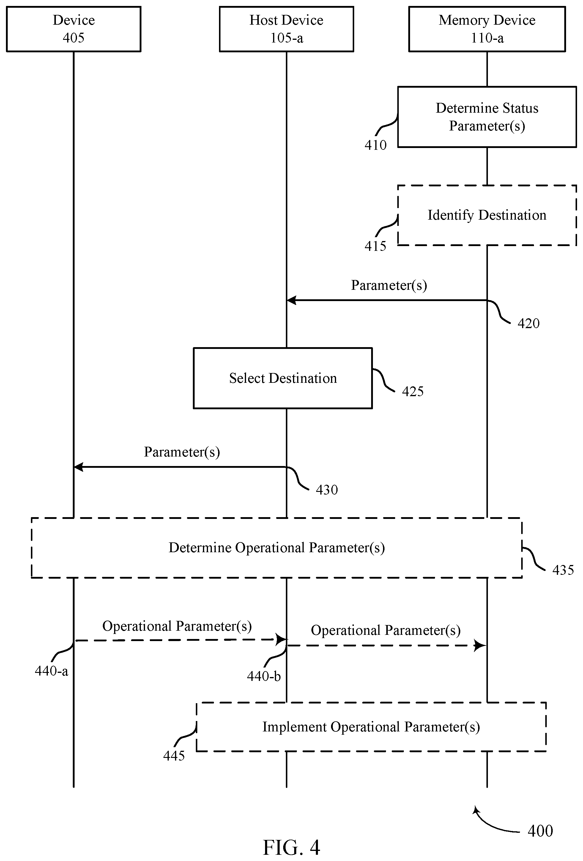 Patent US12307120 Figure 4 – Inter-device communications for memory health monitoring