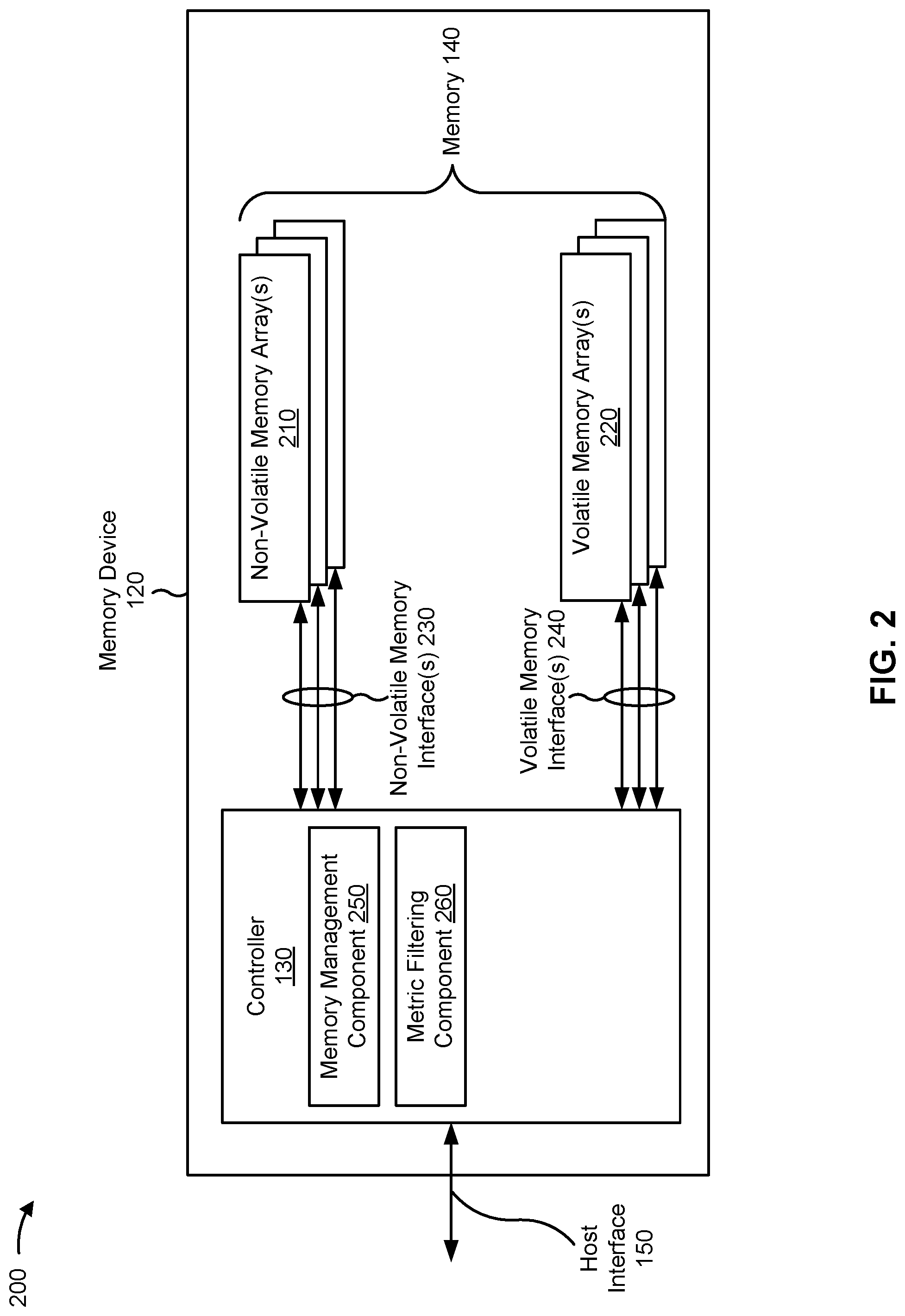 Patent US12307121 Figure 2 – Filtering metrics associated with memory