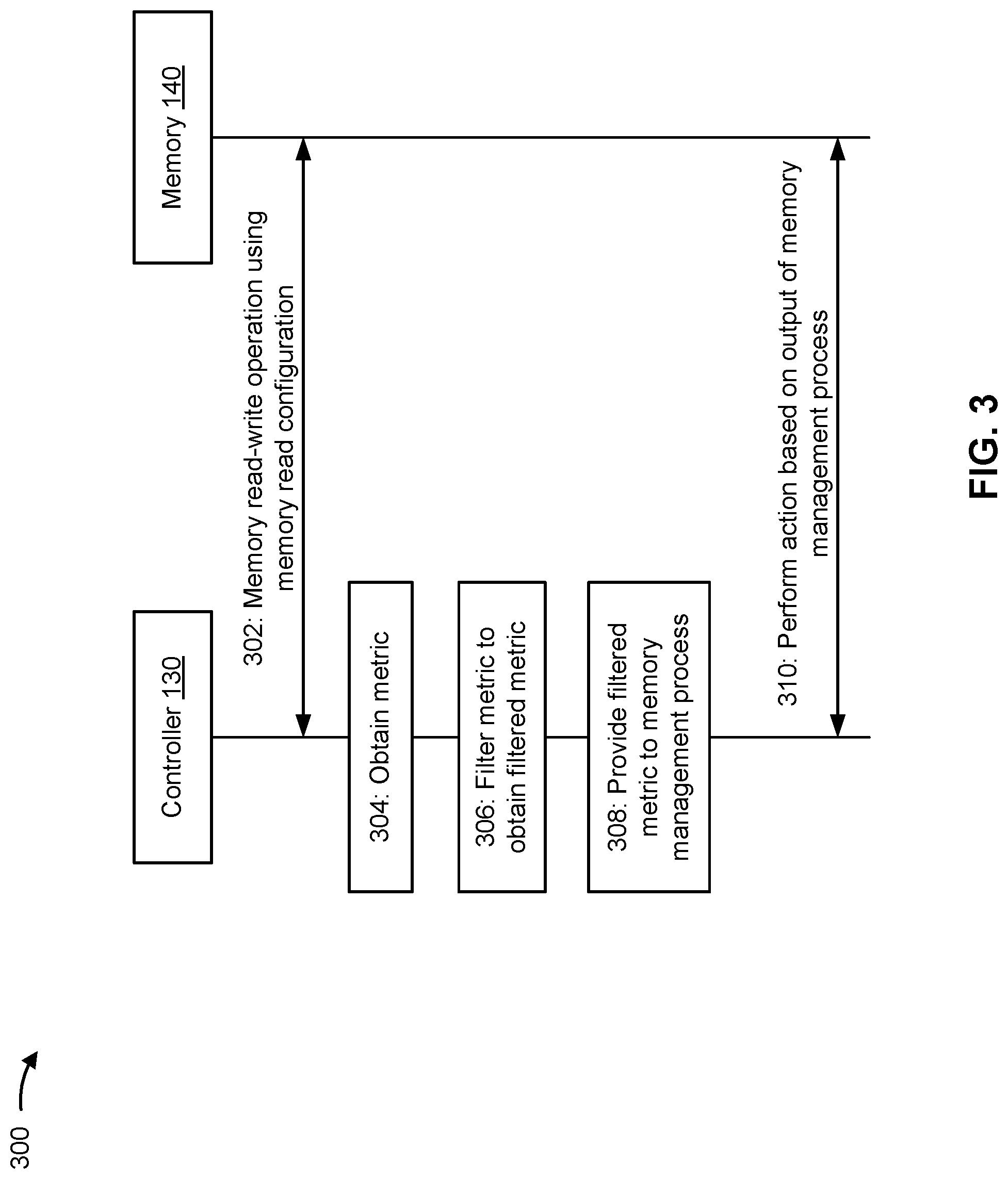 Patent US12307121 Figure 3 – Filtering metrics associated with memory