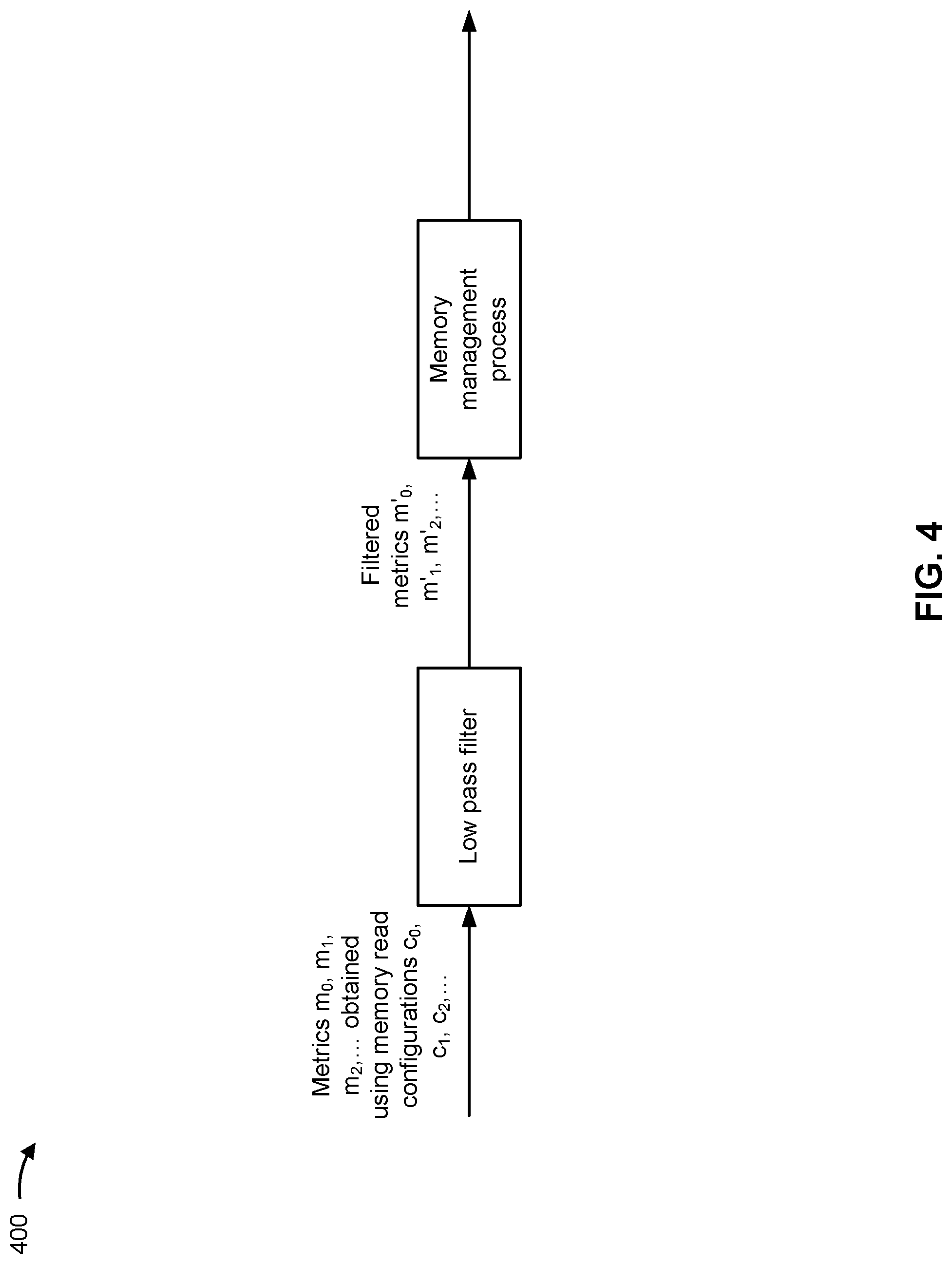 Patent US12307121 Figure 4 – Filtering metrics associated with memory