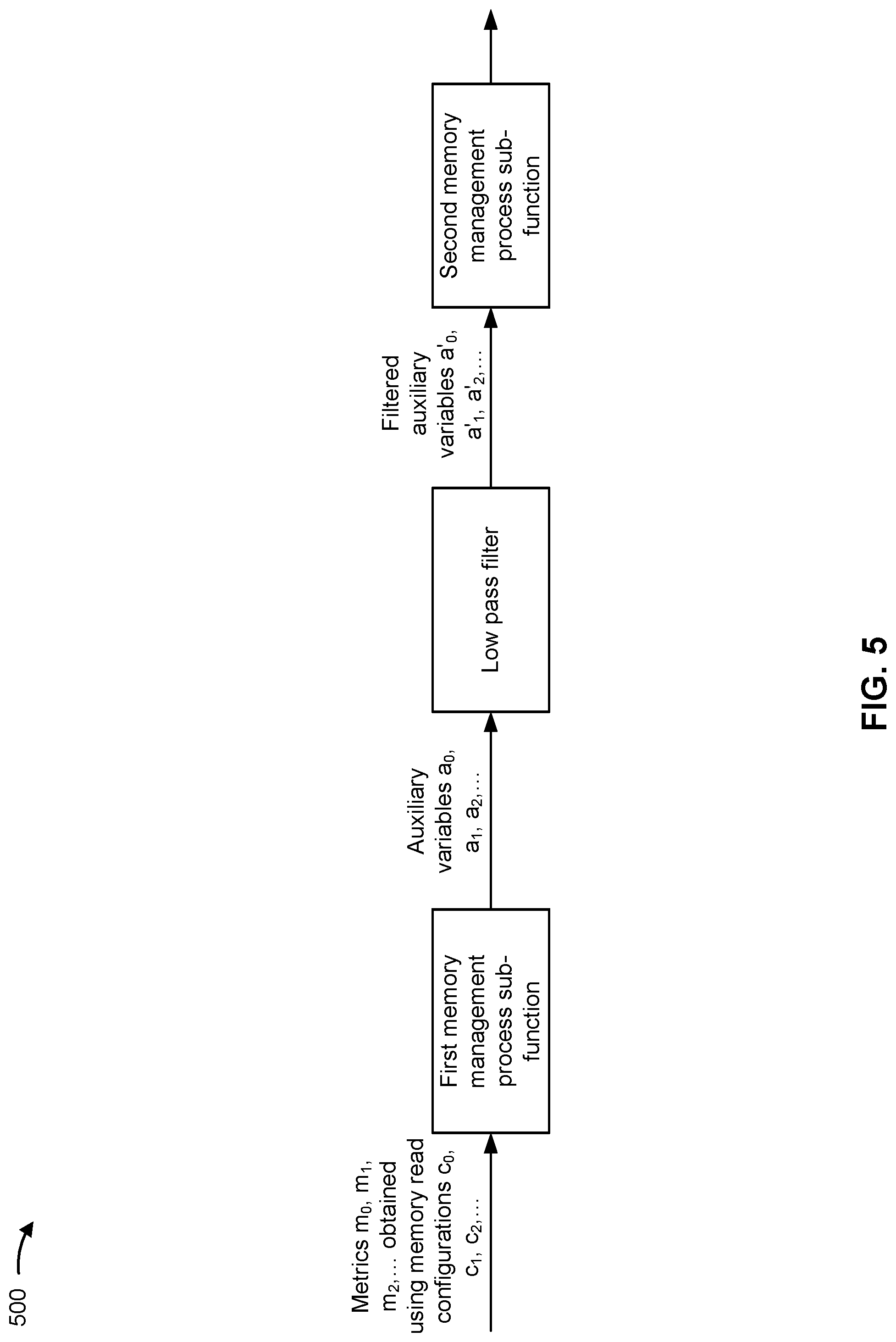 Patent US12307121 Figure 5 – Filtering metrics associated with memory