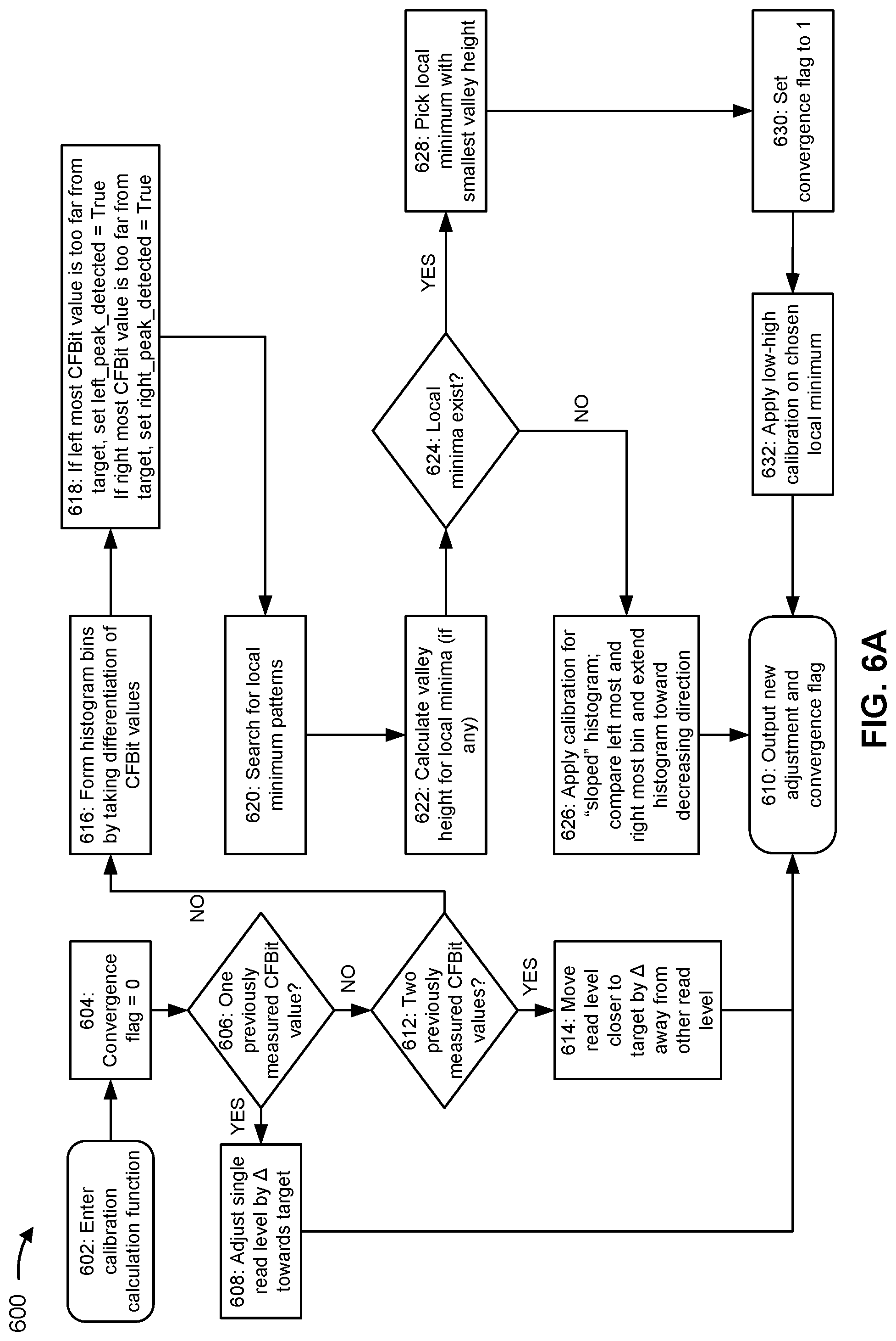 Patent US12307121 Figure 6 – Filtering metrics associated with memory