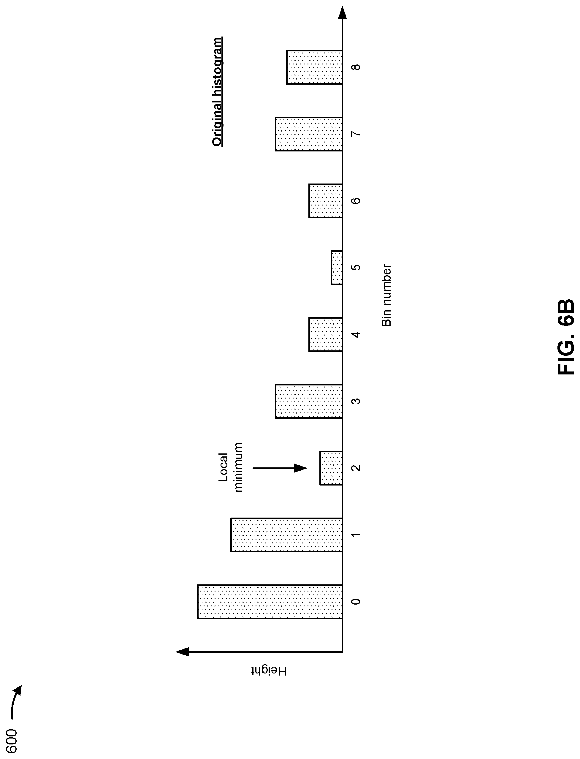 Patent US12307121 Figure 7 – Filtering metrics associated with memory