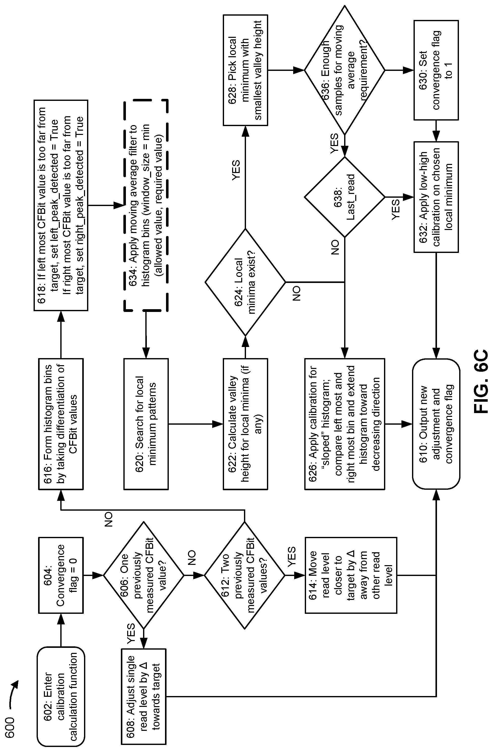 Patent US12307121 Figure 8 – Filtering metrics associated with memory
